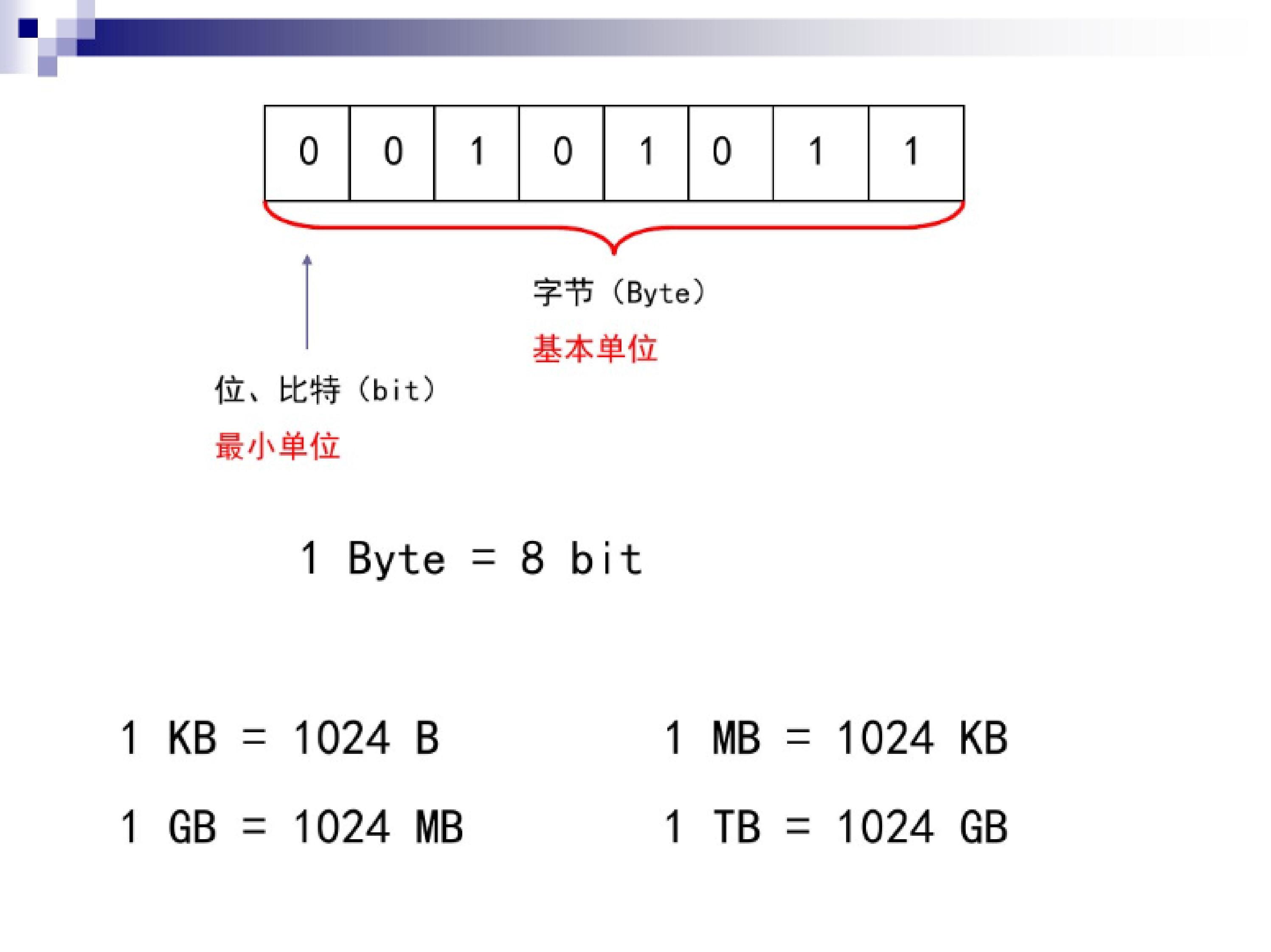 信息数字化 第4页