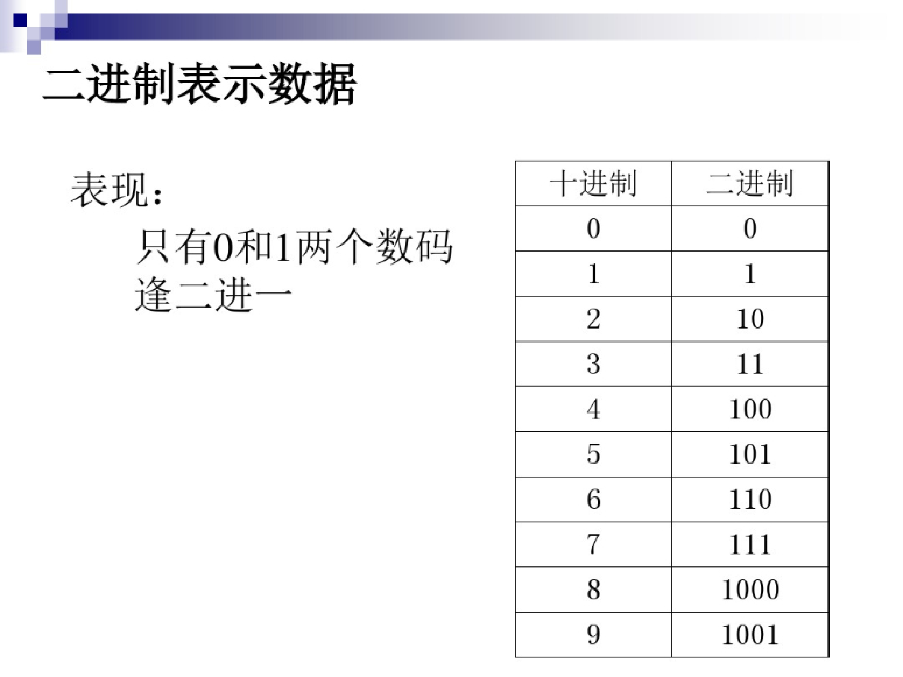 信息数字化 第6页