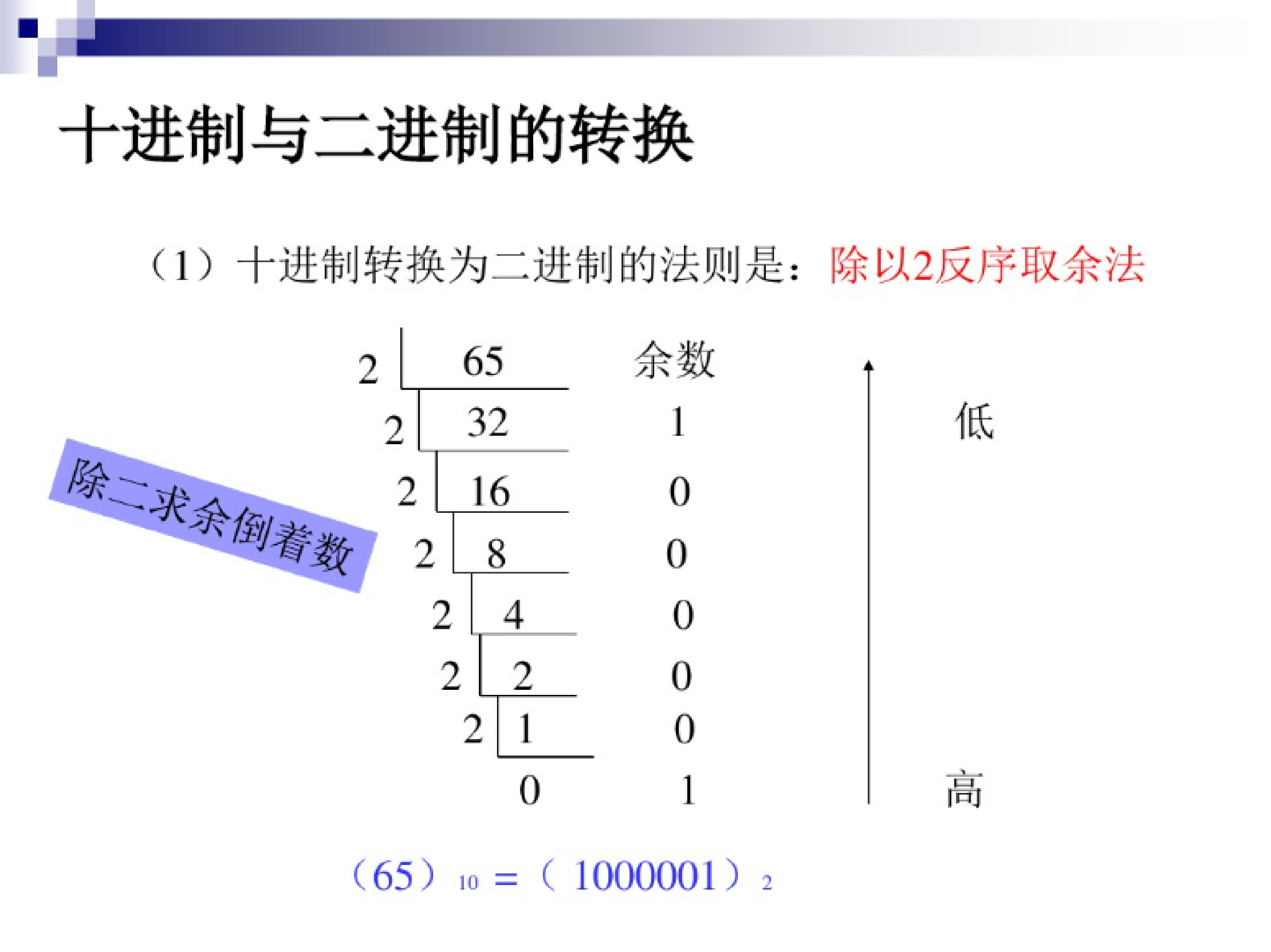 信息数字化 第7页