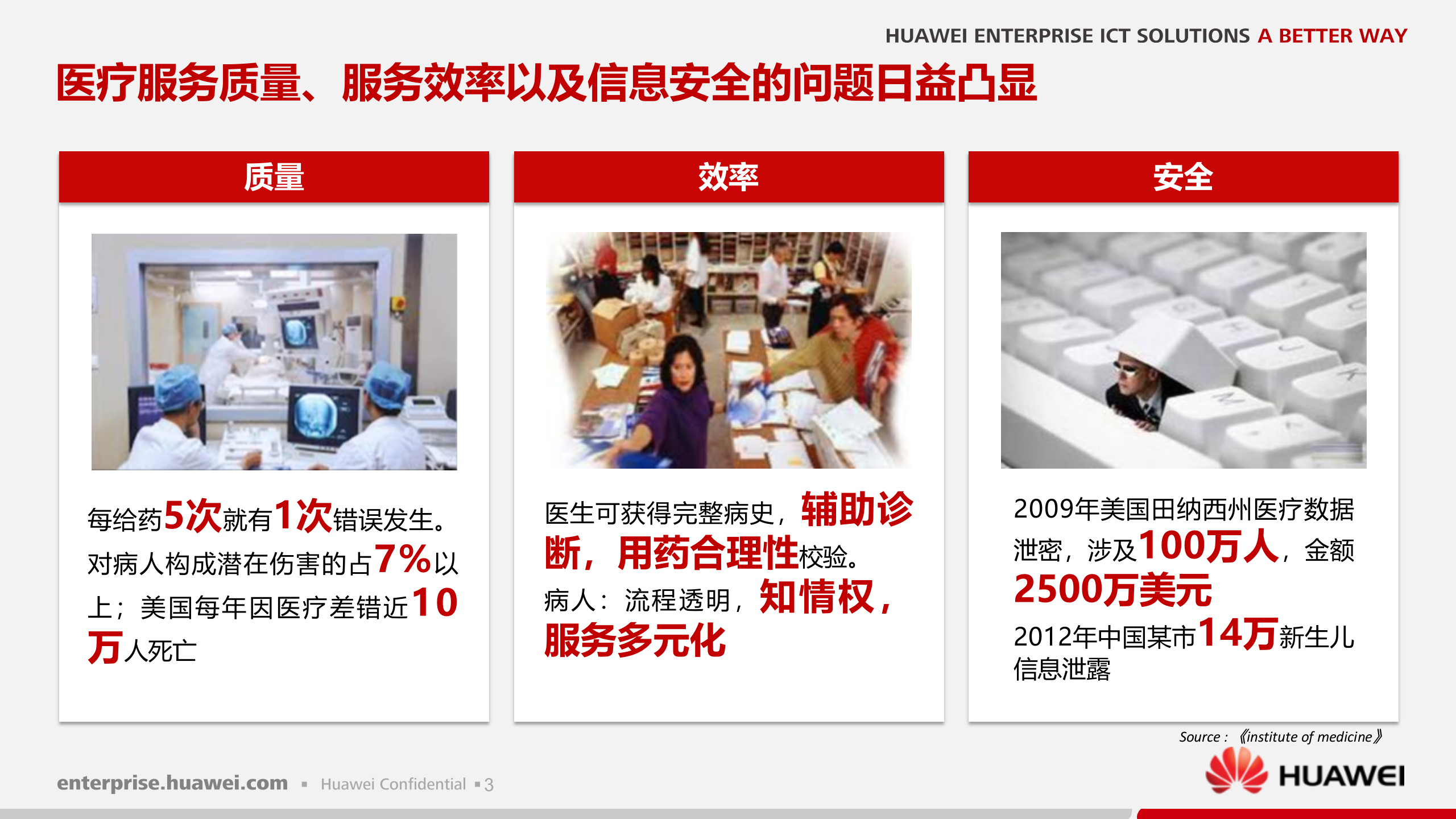 华为融合医疗之数字医院解决方案_ITIL之家(www.itilzj.com)_ 第3页