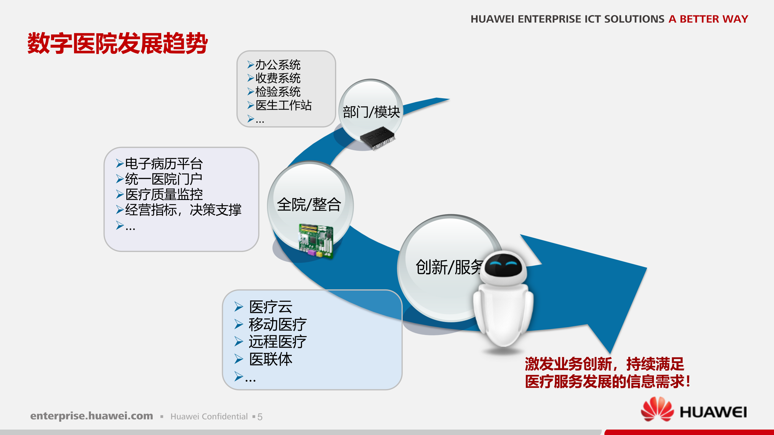 华为融合医疗之数字医院解决方案_ITIL之家(www.itilzj.com)_ 第5页