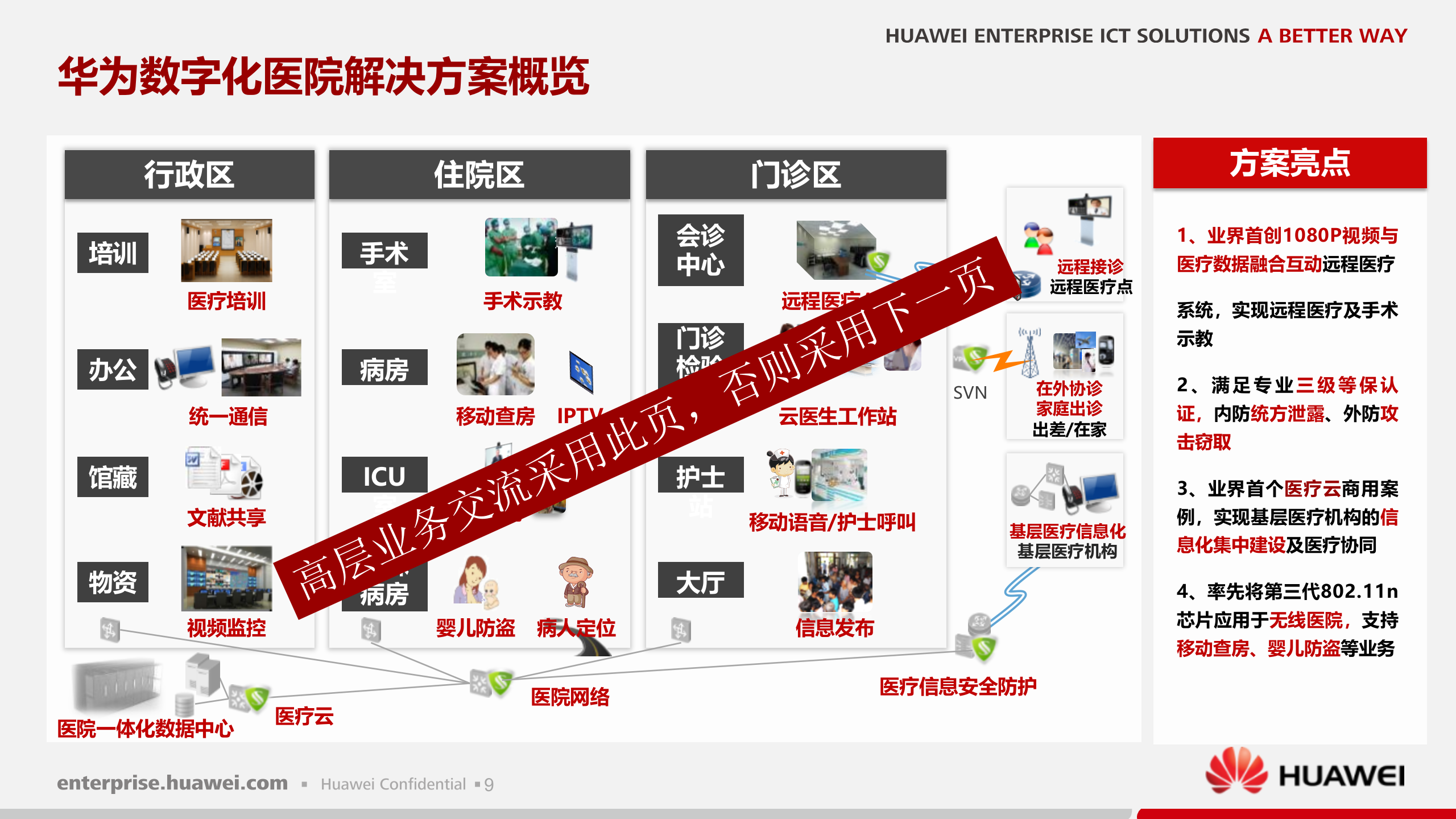 华为融合医疗之数字医院解决方案_ITIL之家(www.itilzj.com)_ 第9页