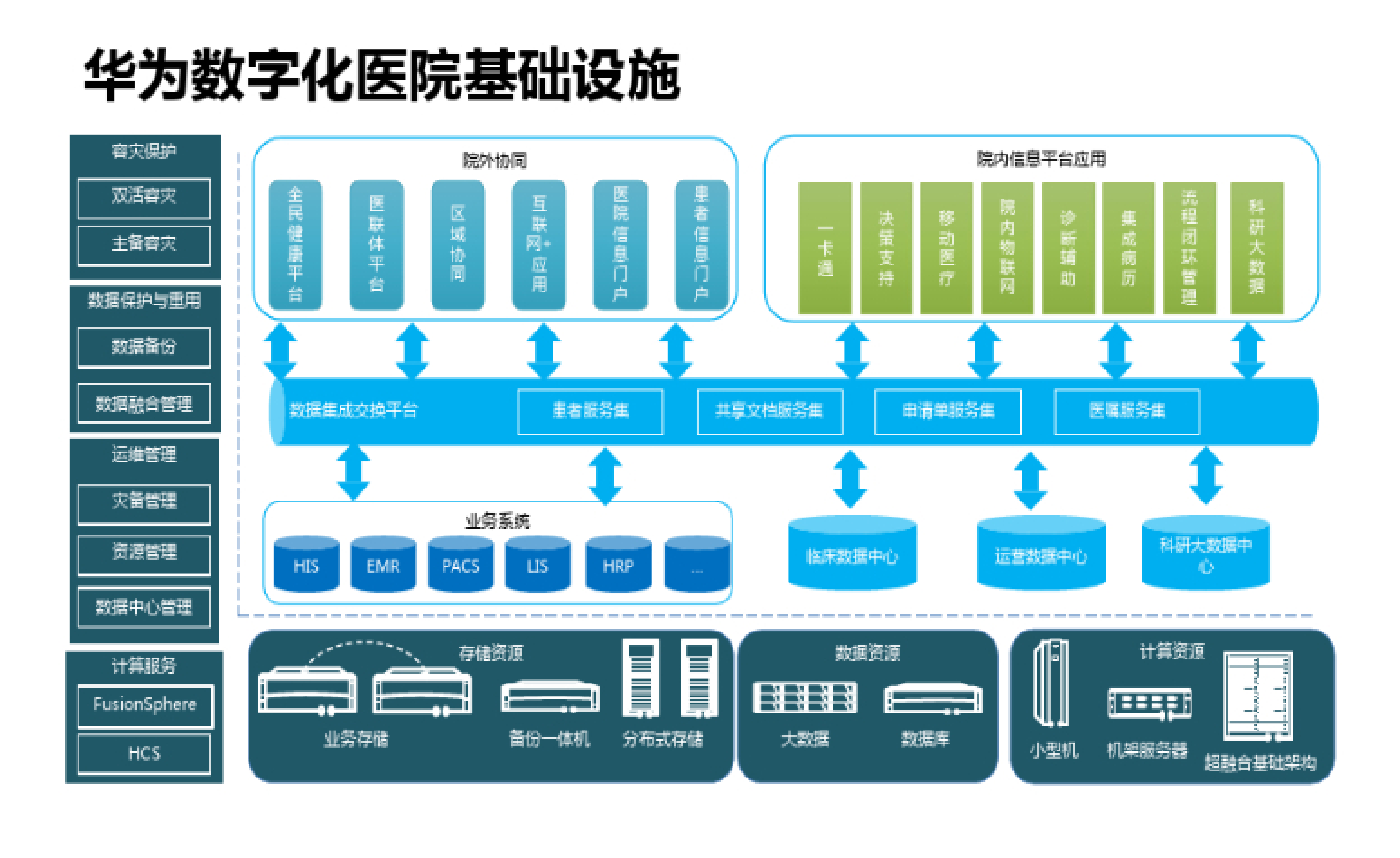 华为医院双活数据中心解决方案_ITIL之家(www.itilzj.com)_ 第3页