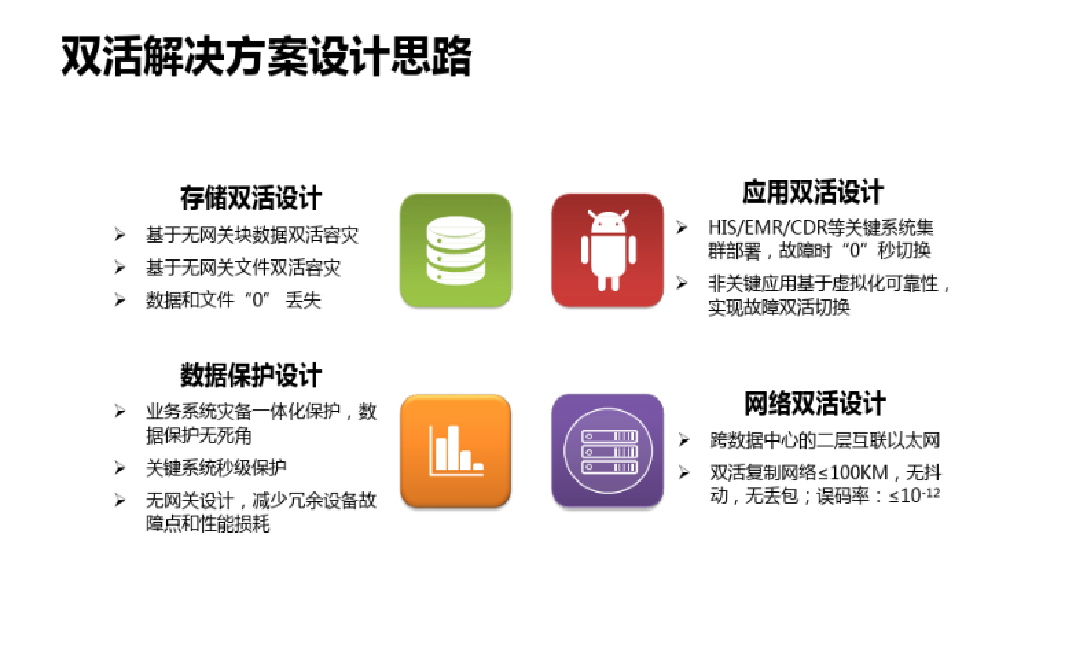 华为医院双活数据中心解决方案_ITIL之家(www.itilzj.com)_ 第4页