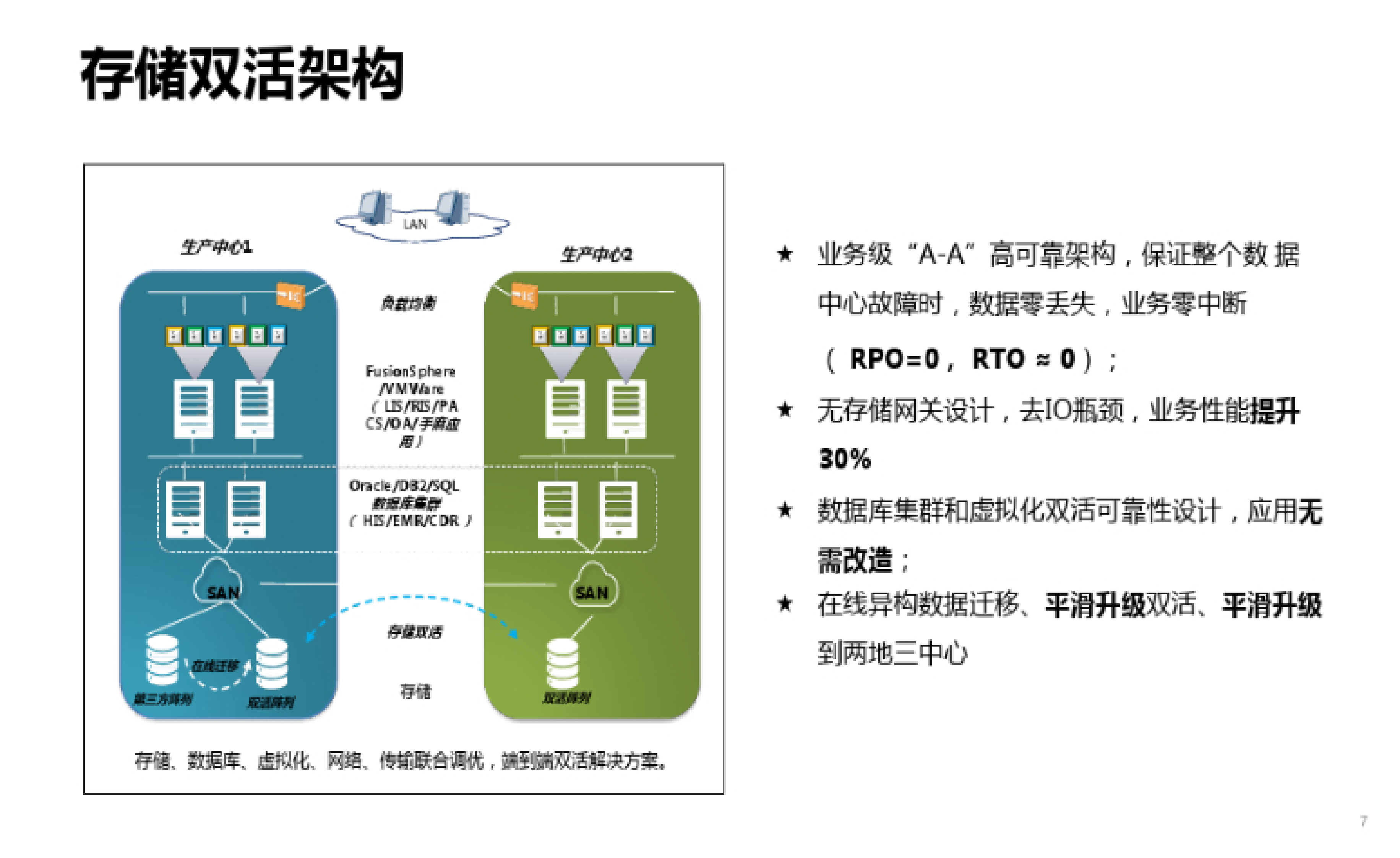 华为医院双活数据中心解决方案_ITIL之家(www.itilzj.com)_ 第6页