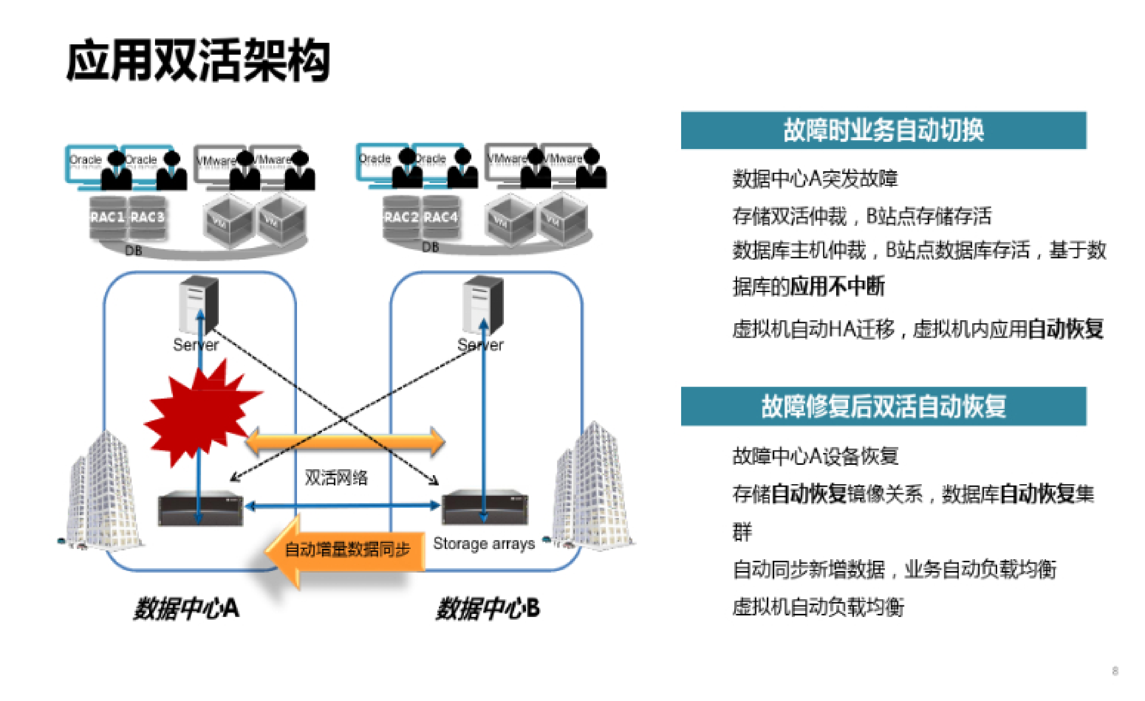 华为医院双活数据中心解决方案_ITIL之家(www.itilzj.com)_ 第7页