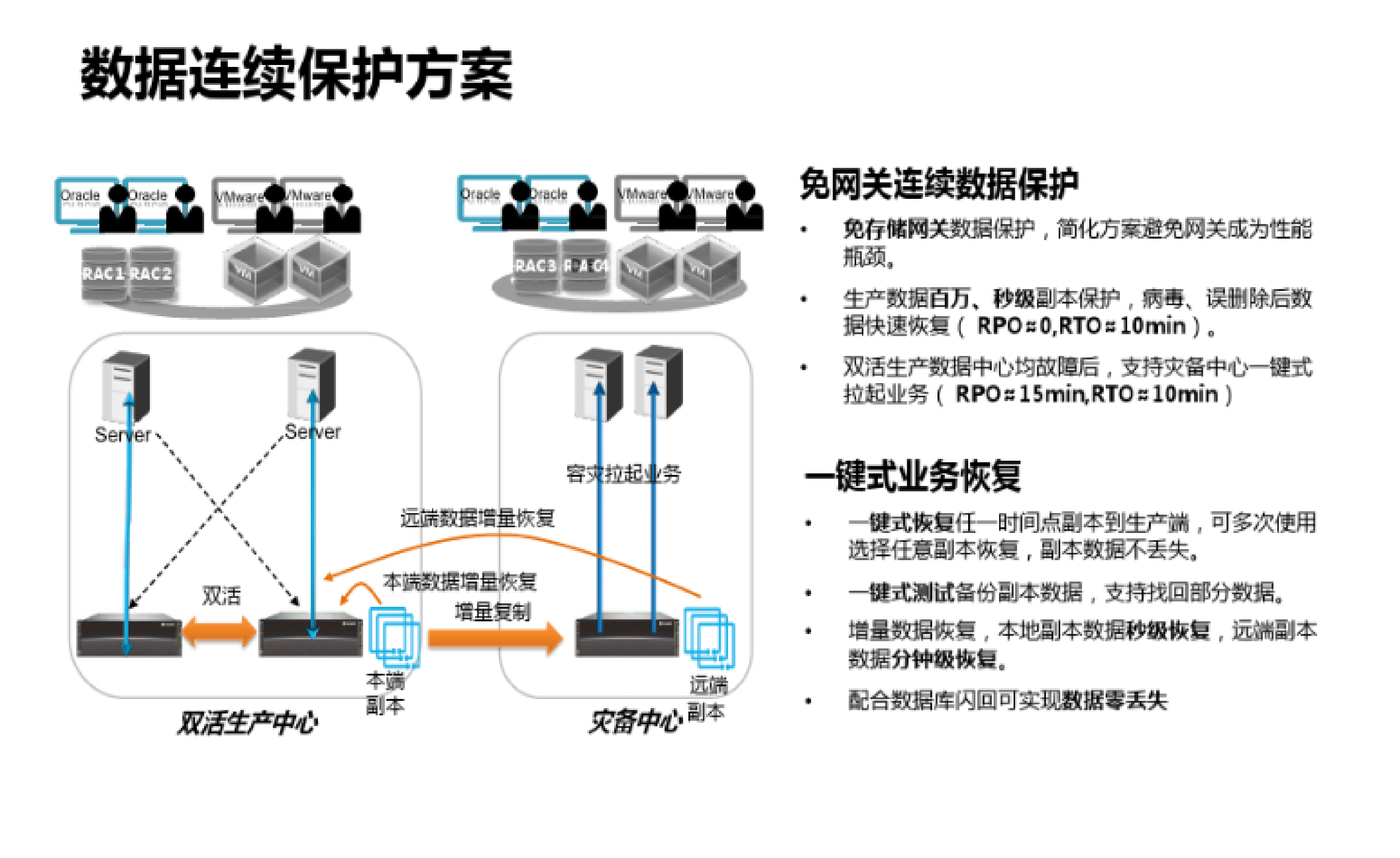 华为医院双活数据中心解决方案_ITIL之家(www.itilzj.com)_ 第8页