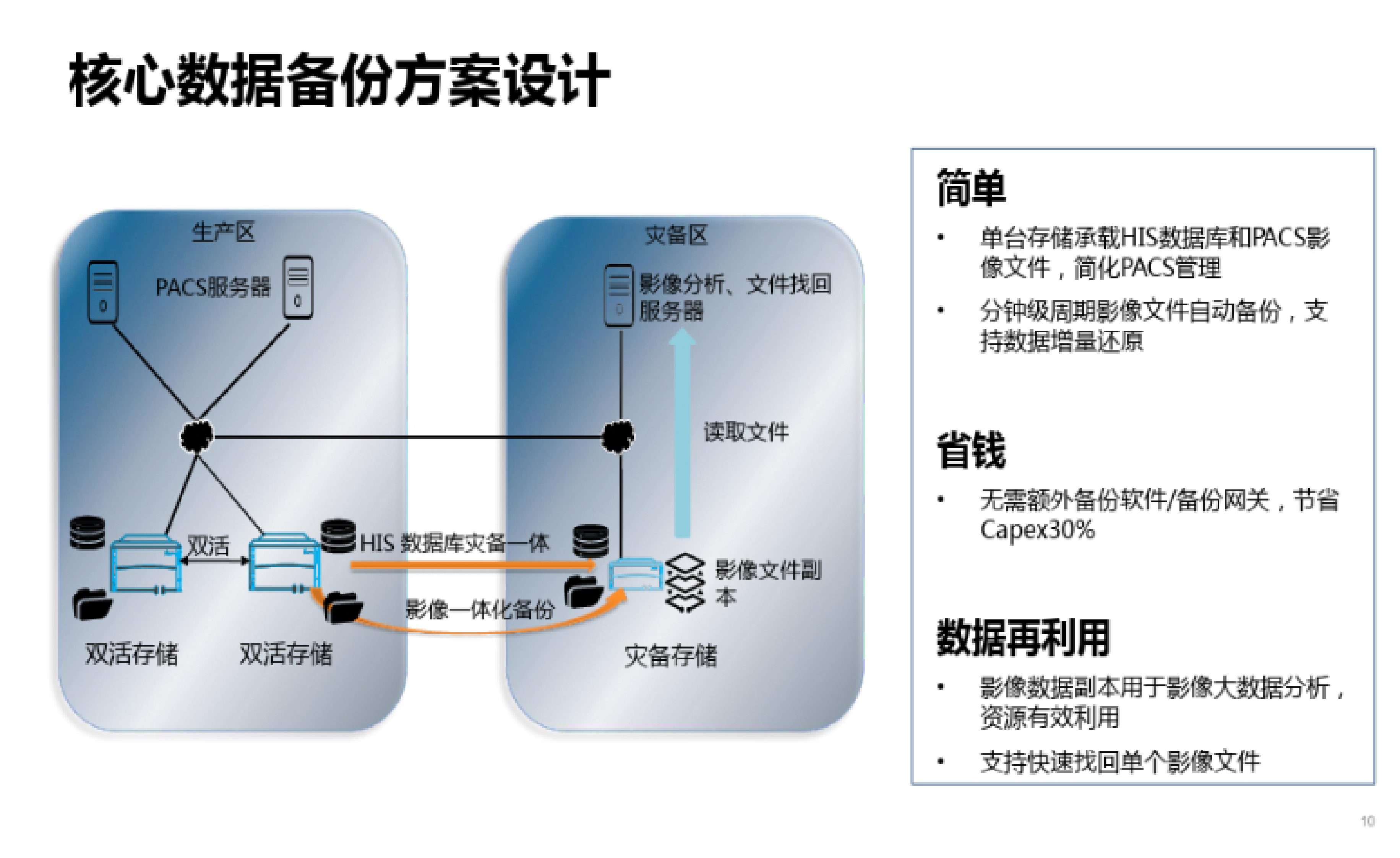 华为医院双活数据中心解决方案_ITIL之家(www.itilzj.com)_ 第9页