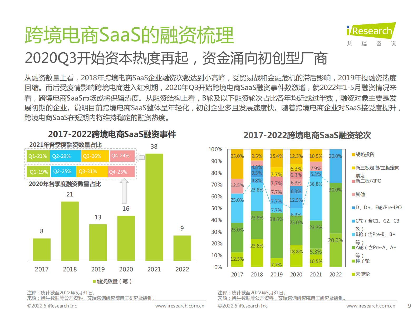 艾瑞咨询：2022年中国跨境电商SaaS行业研究报告 第9页
