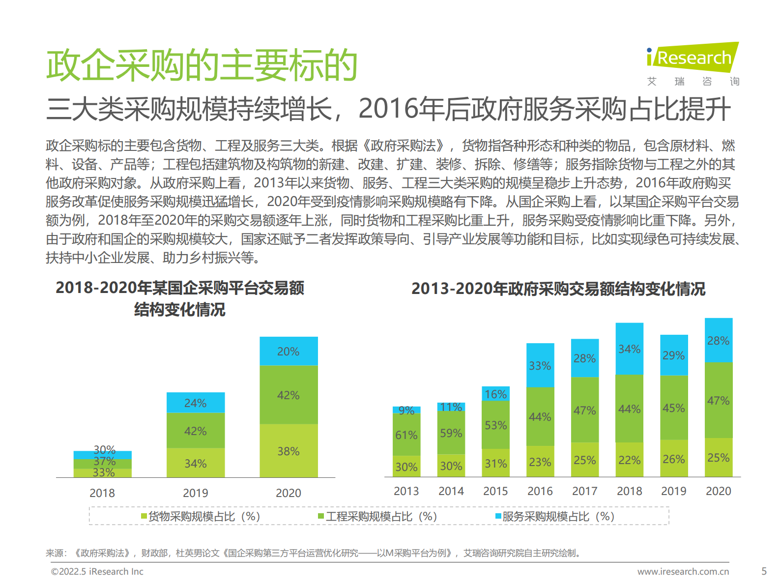 艾瑞咨询：2022年中国政企采购数字化转型白皮书 第5页