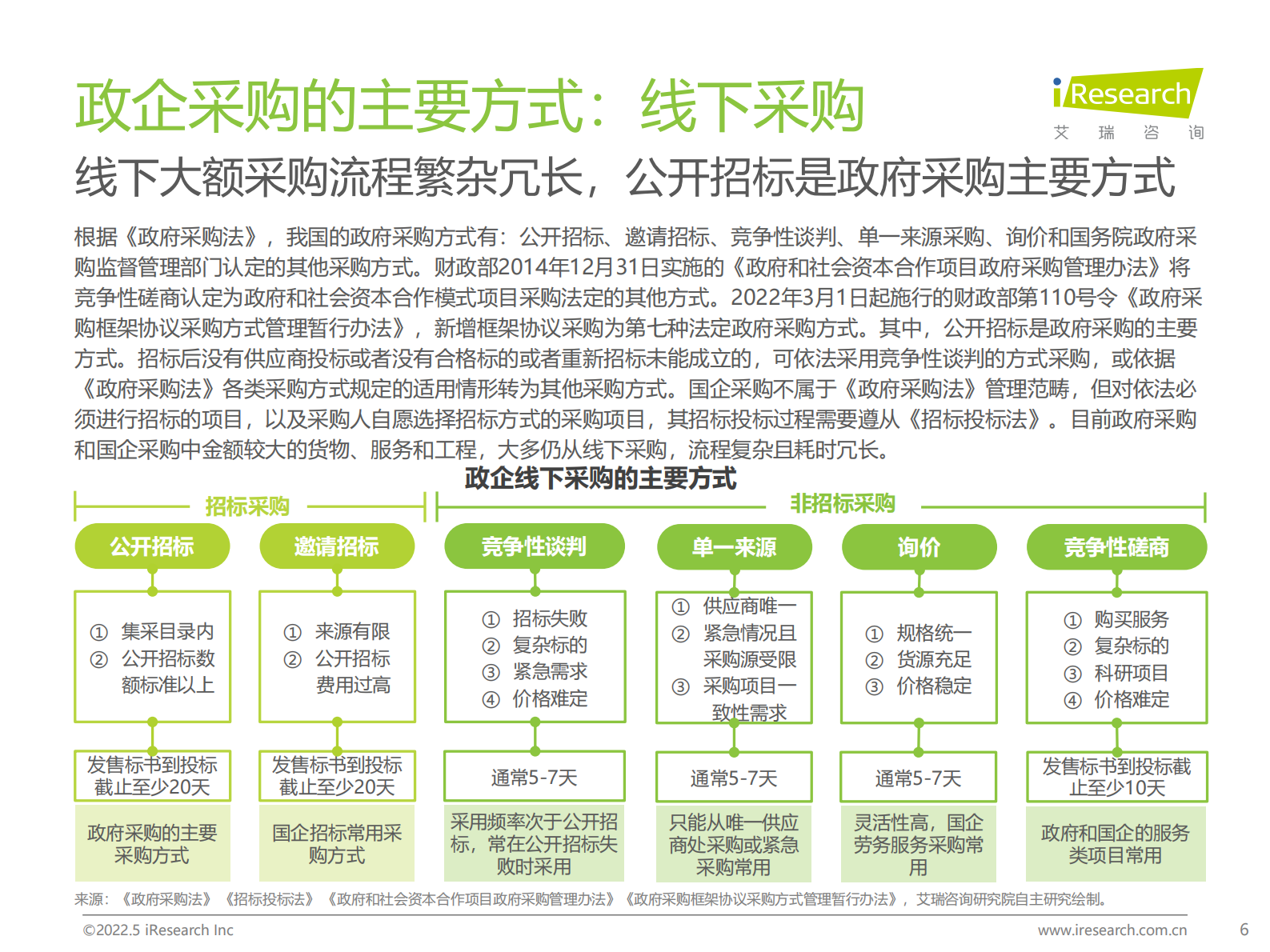 艾瑞咨询：2022年中国政企采购数字化转型白皮书 第6页