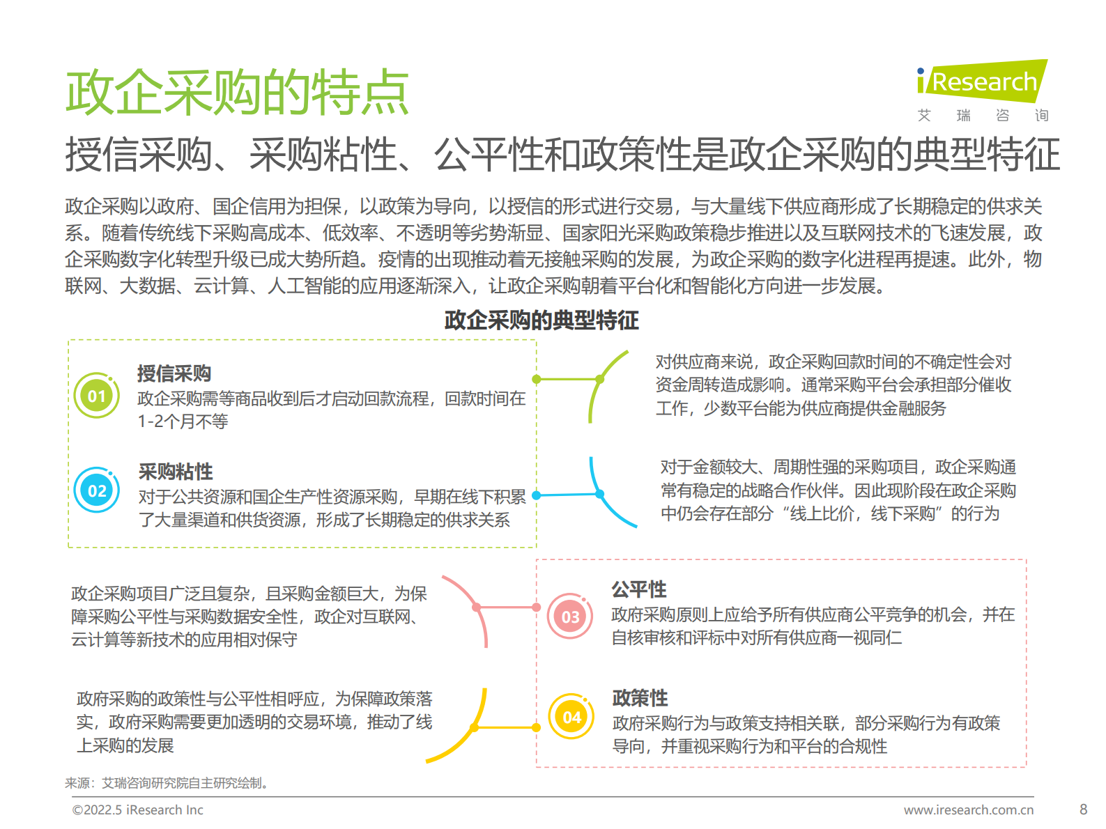 艾瑞咨询：2022年中国政企采购数字化转型白皮书 第8页