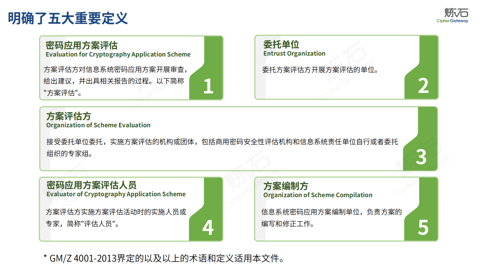 2.图解｜《信息系统密码应用方案评估过程指南》V1.0 第3页