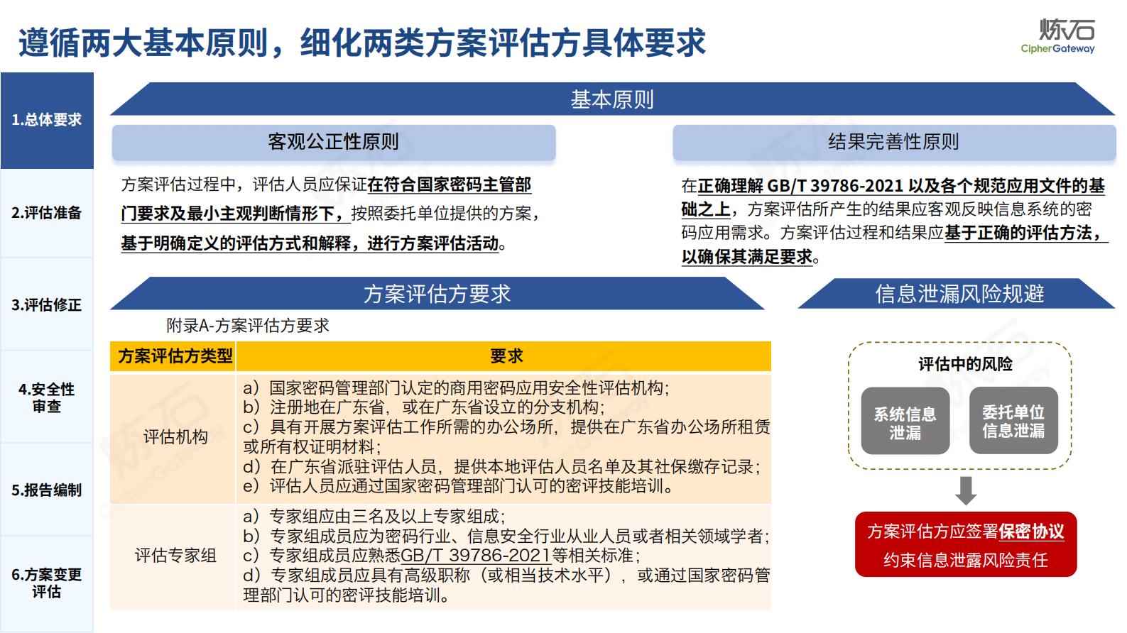 2.图解｜《信息系统密码应用方案评估过程指南》V1.0 第4页