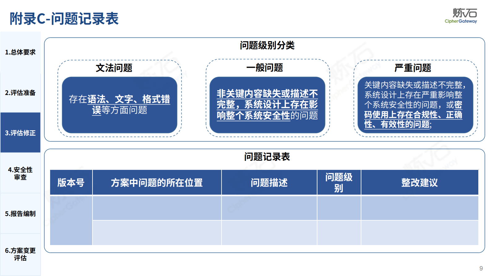 2.图解｜《信息系统密码应用方案评估过程指南》V1.0 第9页