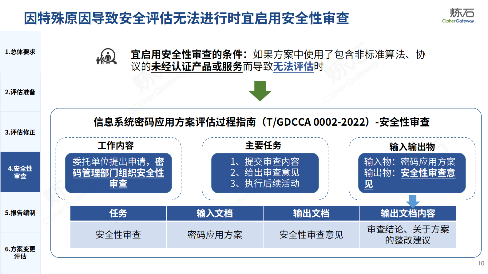 2.图解｜《信息系统密码应用方案评估过程指南》V1.0 第10页