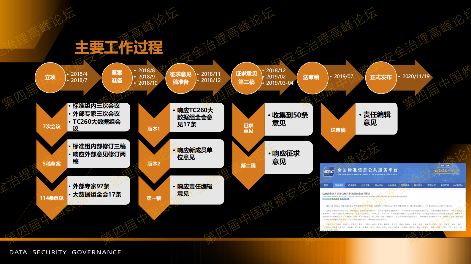 2-政务信息共享数据安全技术要求标准与应用实践 (1) 第10页