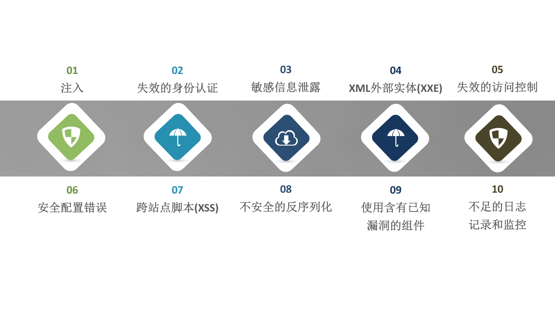 常见安全漏洞机制与防护 第4页