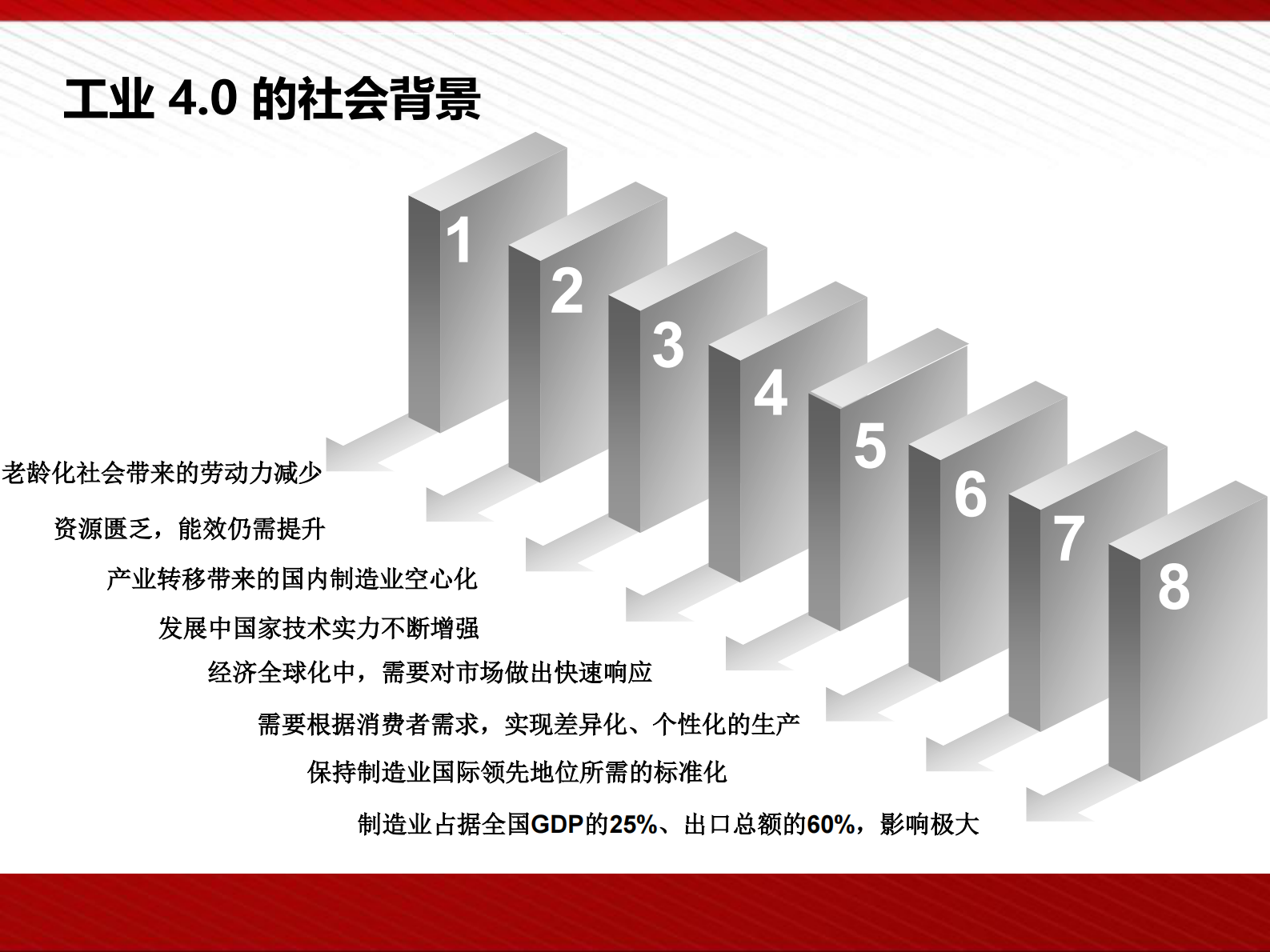 工业4.0.与智能制造解决方案 第4页