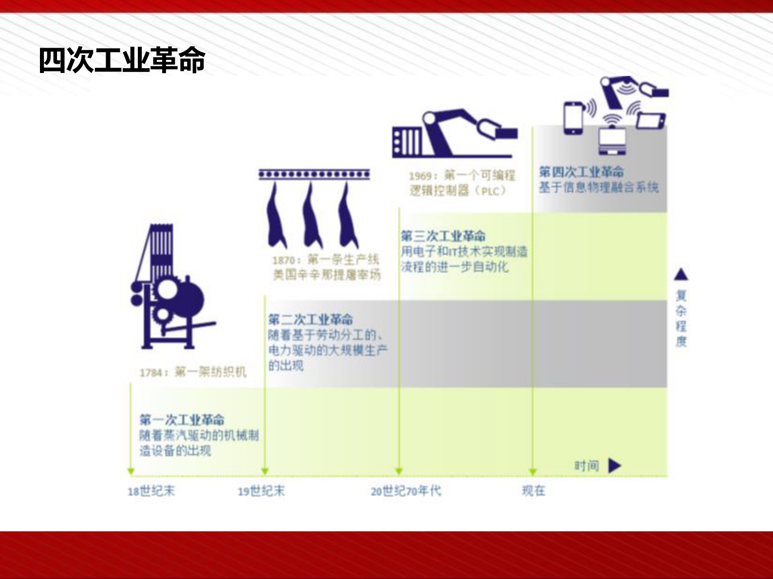工业4.0.与智能制造解决方案 第5页