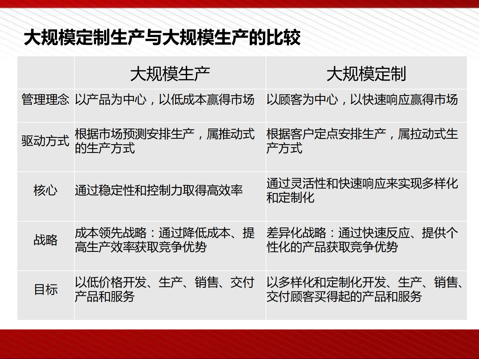 工业4.0.与智能制造解决方案 第9页