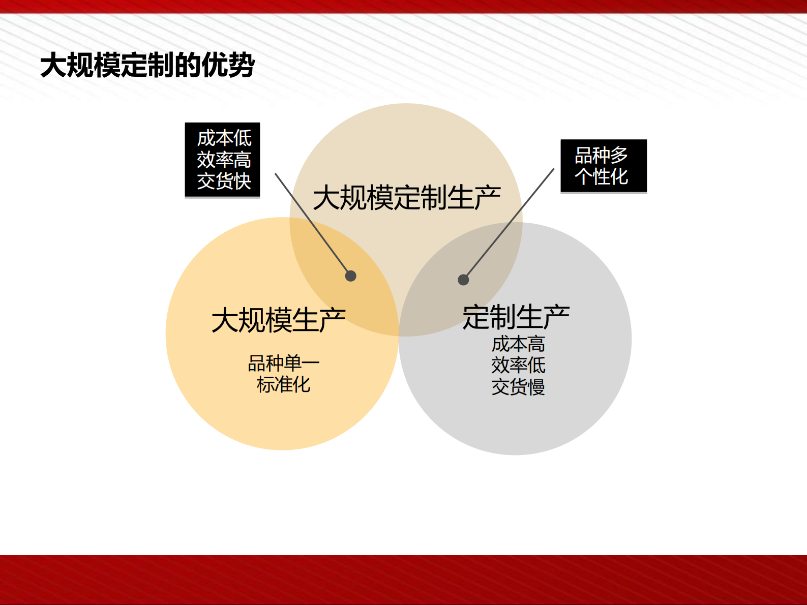 工业4.0.与智能制造解决方案 第10页
