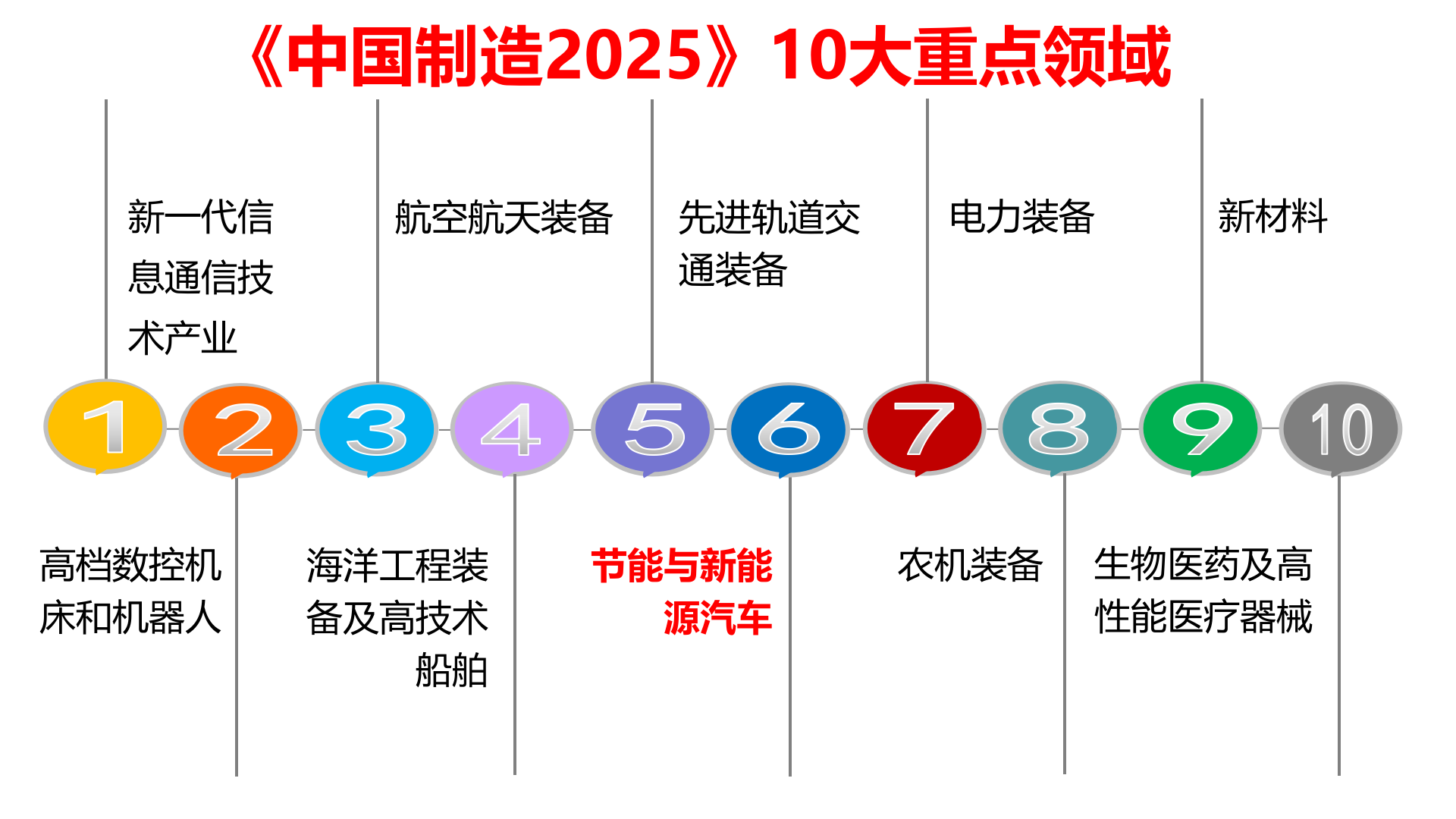 工业4.0与智能工厂规划 第3页