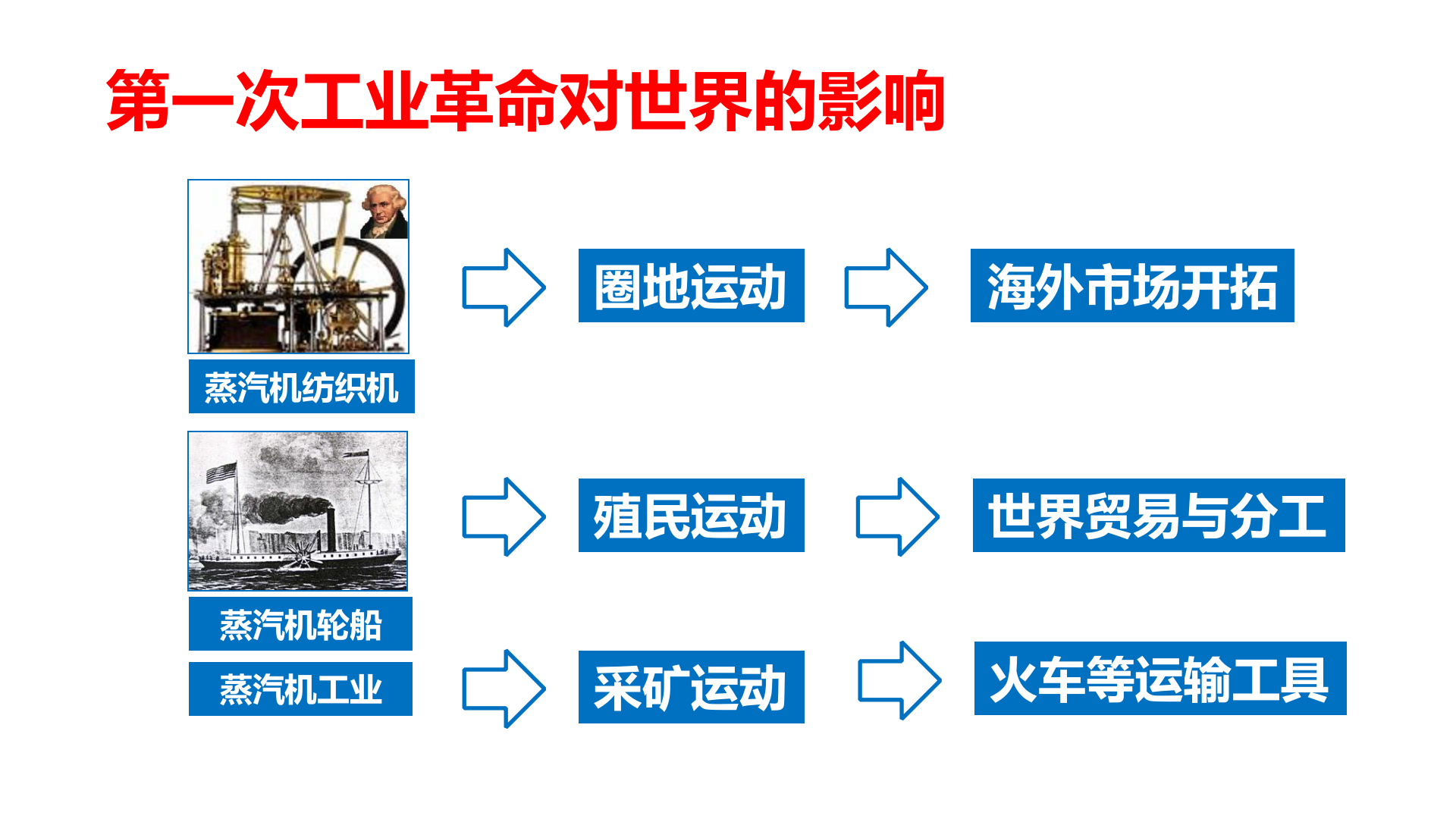 工业4.0与智能工厂规划 第4页