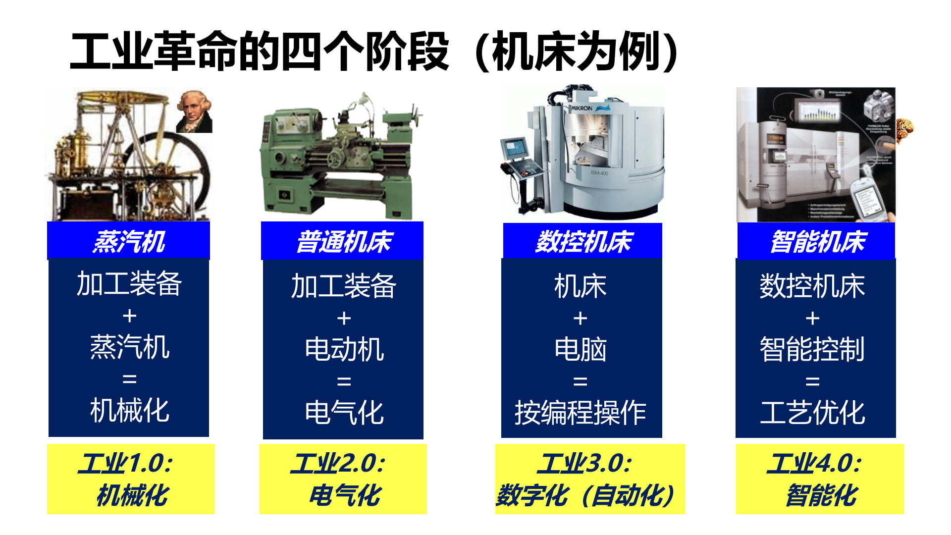 工业4.0与智能工厂规划 第8页
