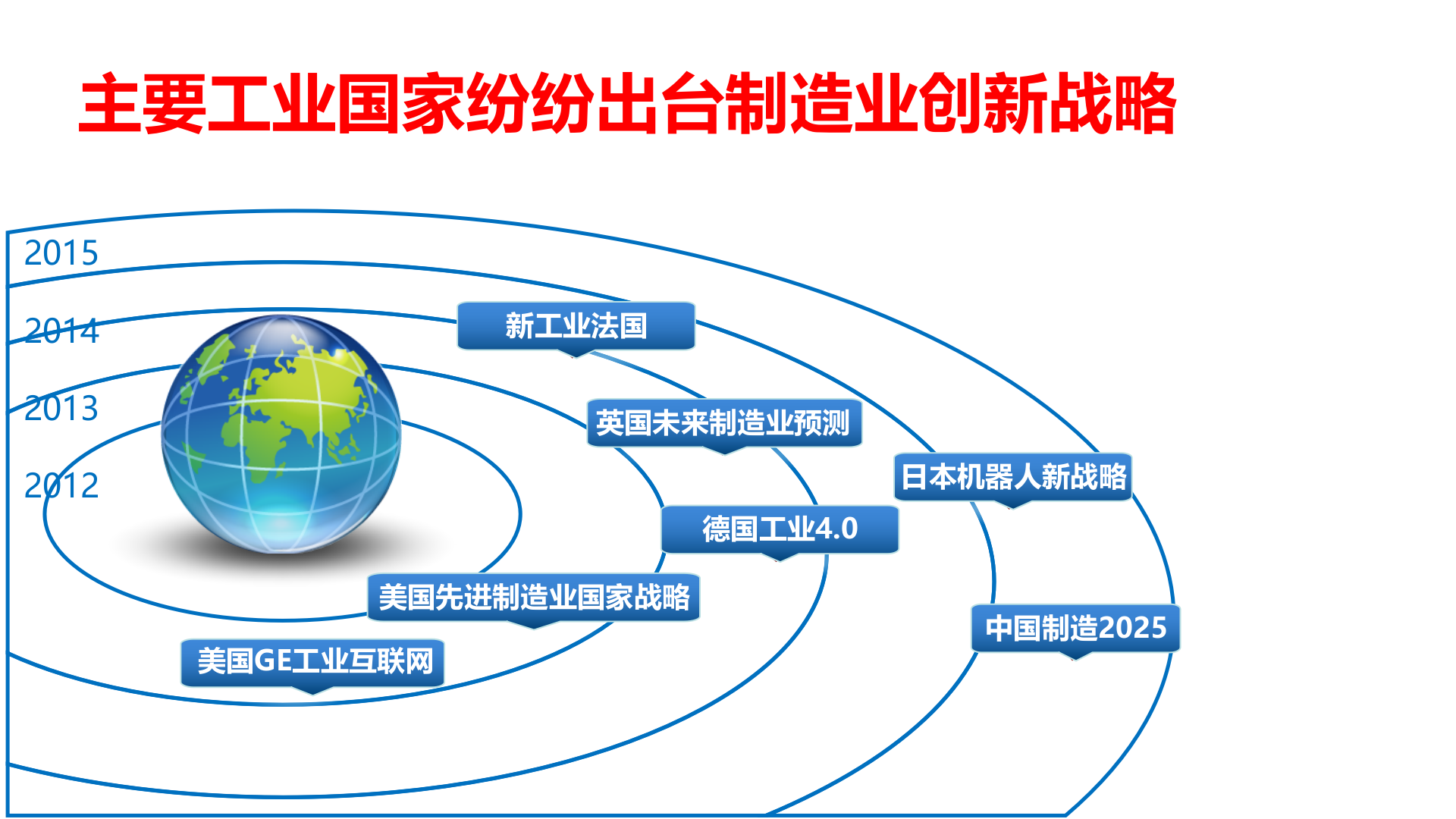 工业4.0与智能工厂规划 第9页