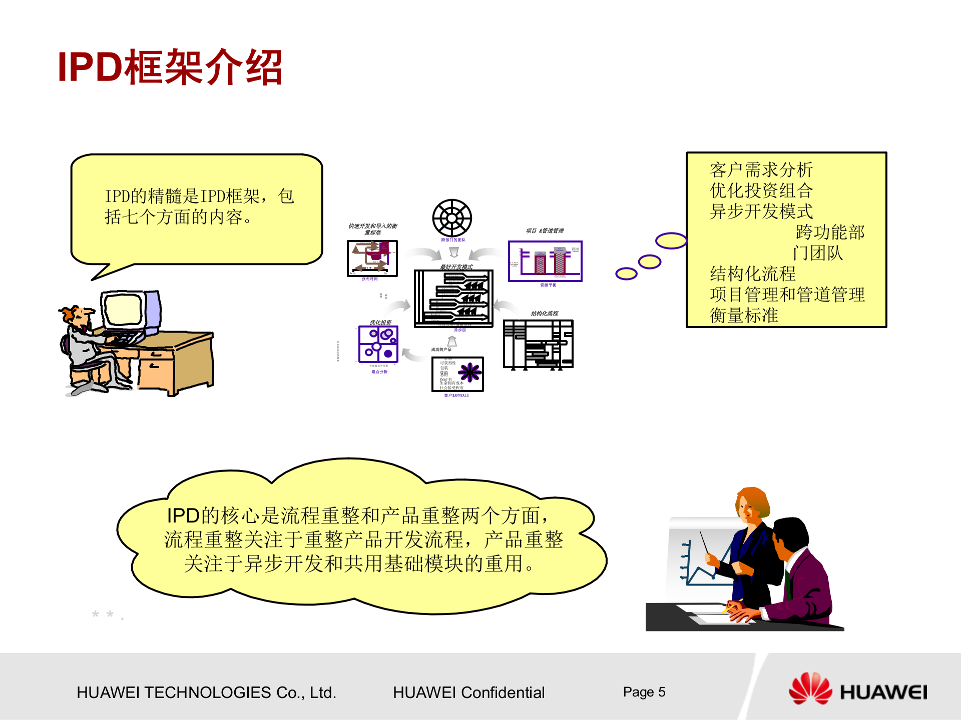 华为产品开发流程框架 第6页