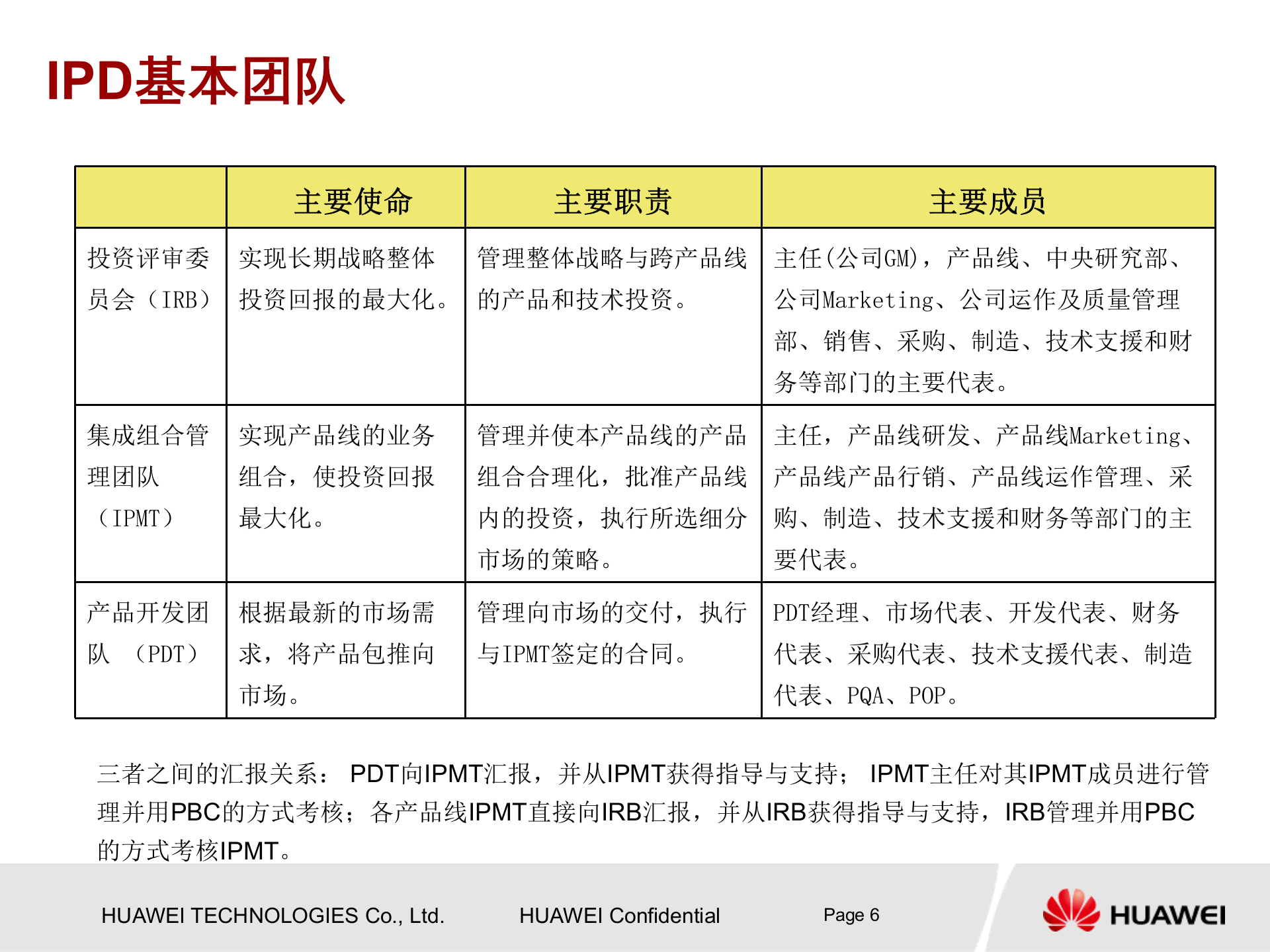 华为产品开发流程框架 第7页
