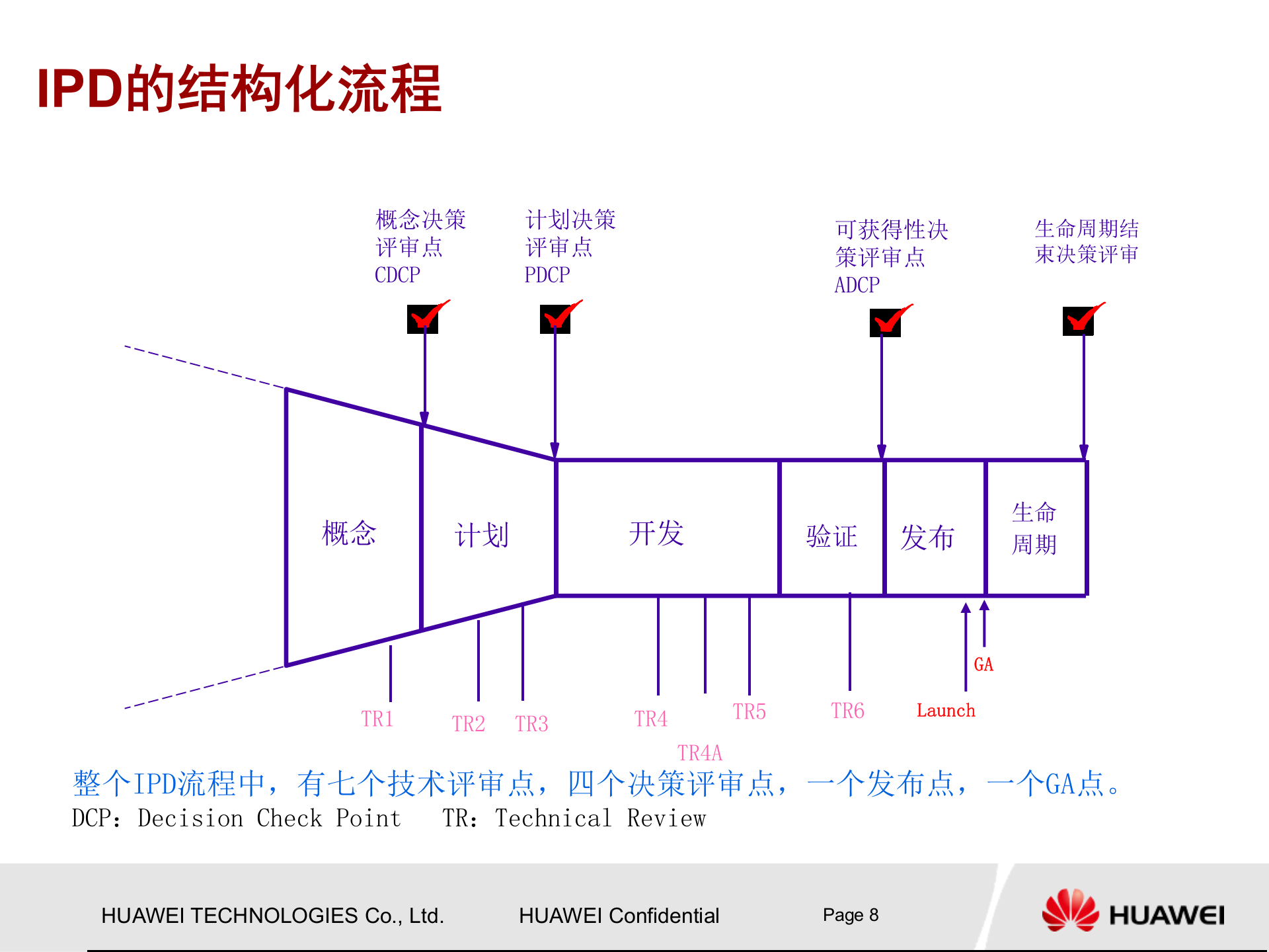 华为产品开发流程框架 第9页