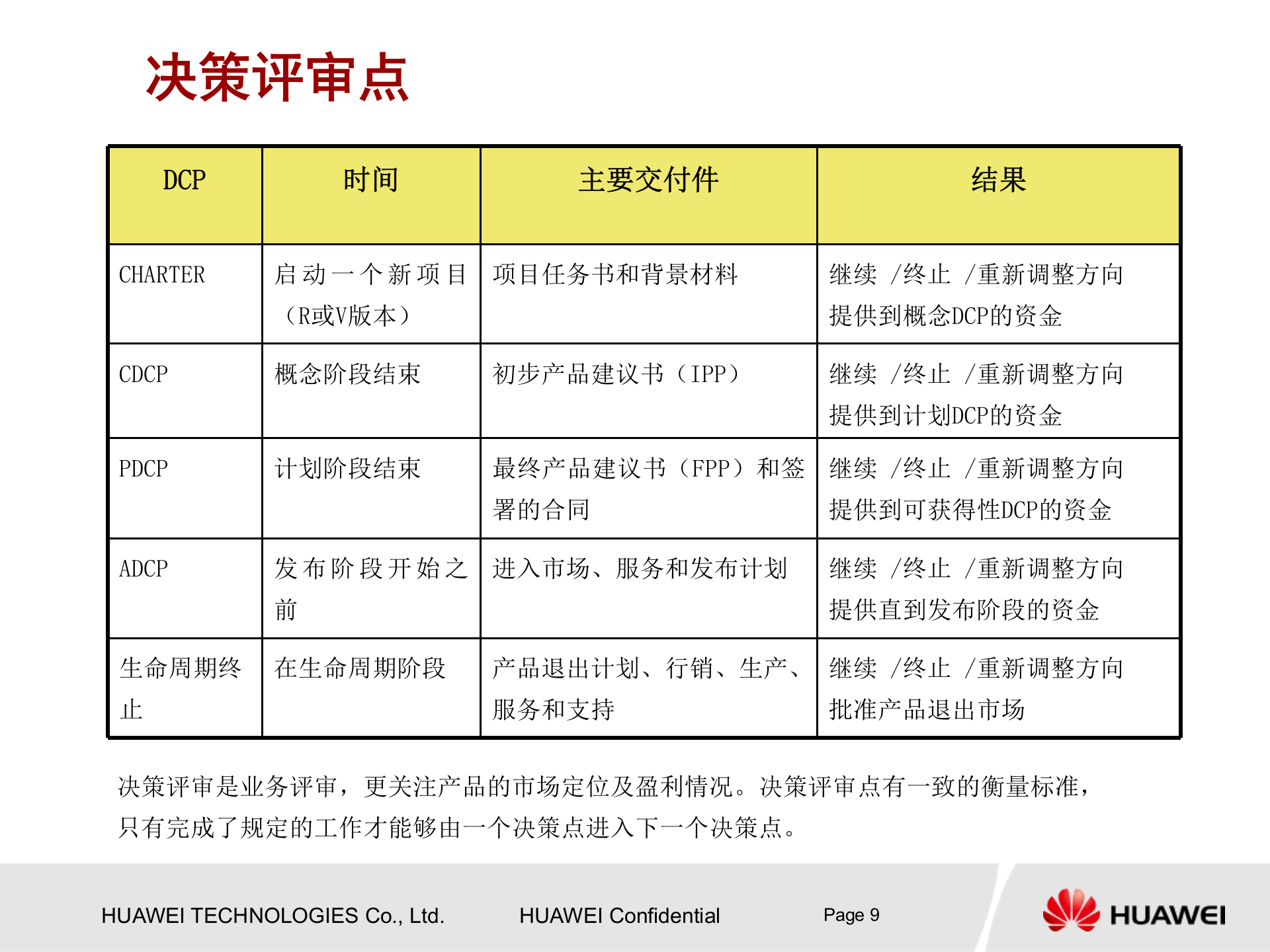 华为产品开发流程框架 第10页