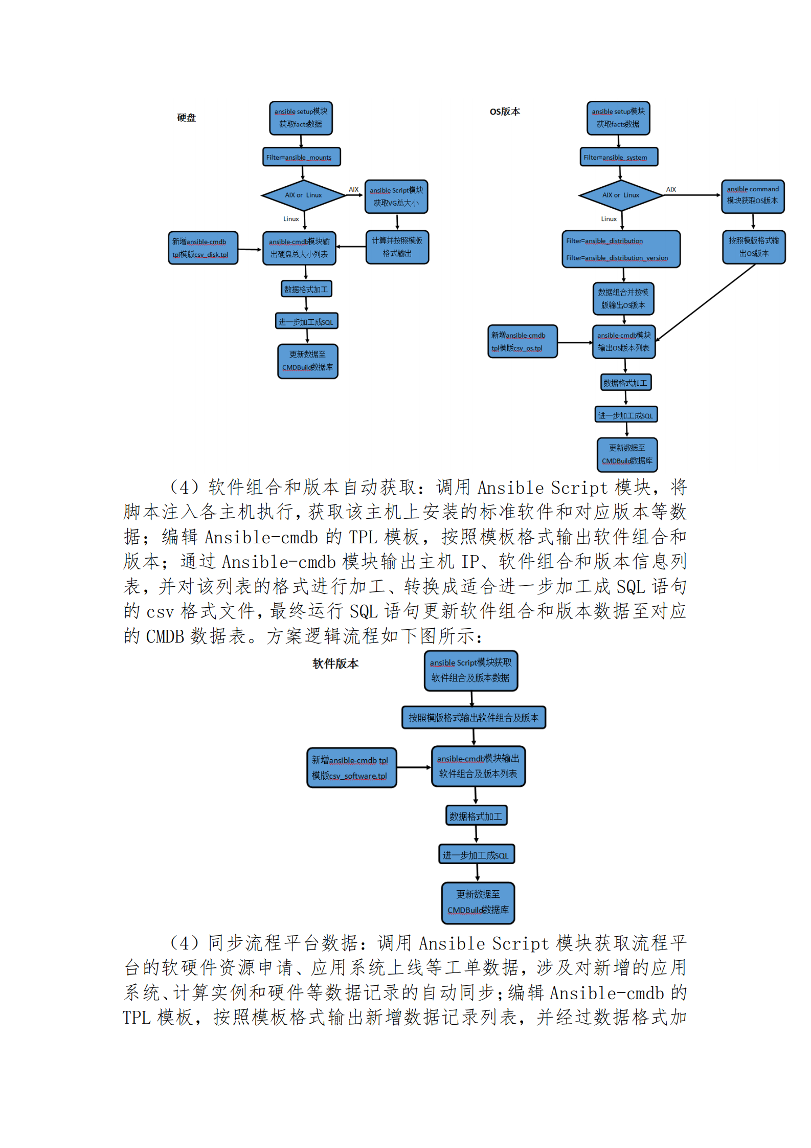 基于开源软件自主开发自动化运维平台实践 第7页