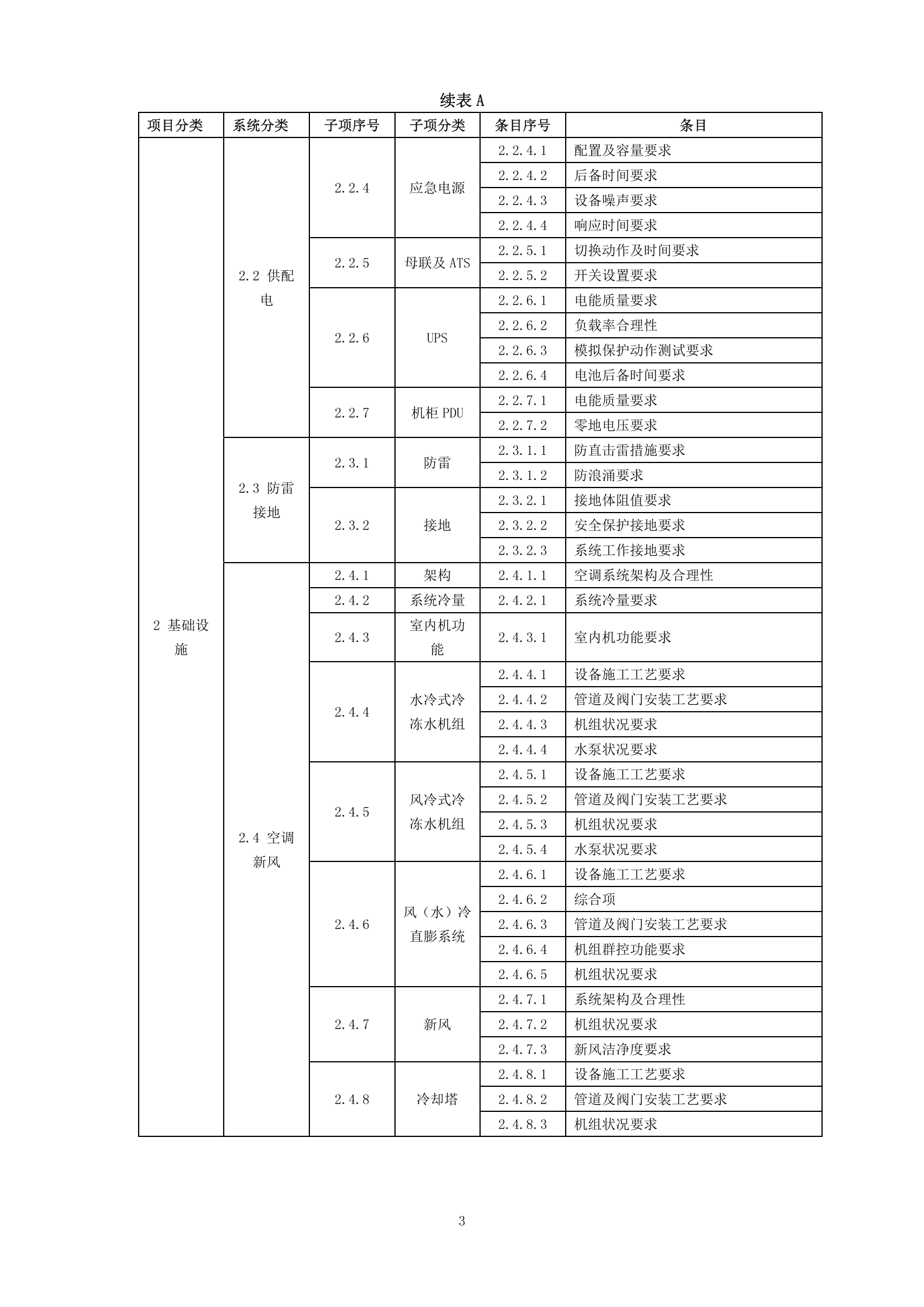 数据中心基础设施(机房)等级评定标准 第6页
