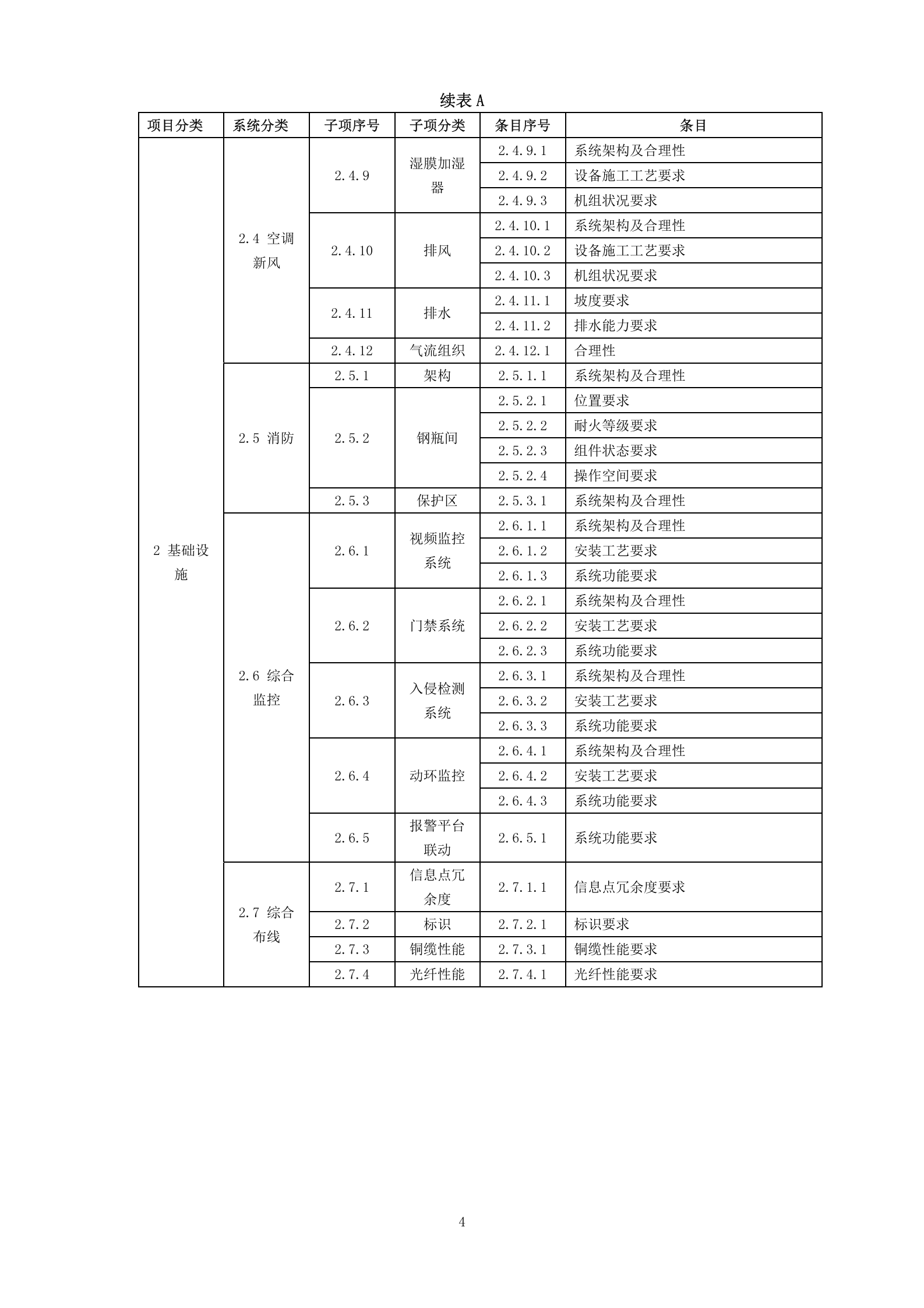 数据中心基础设施(机房)等级评定标准 第7页
