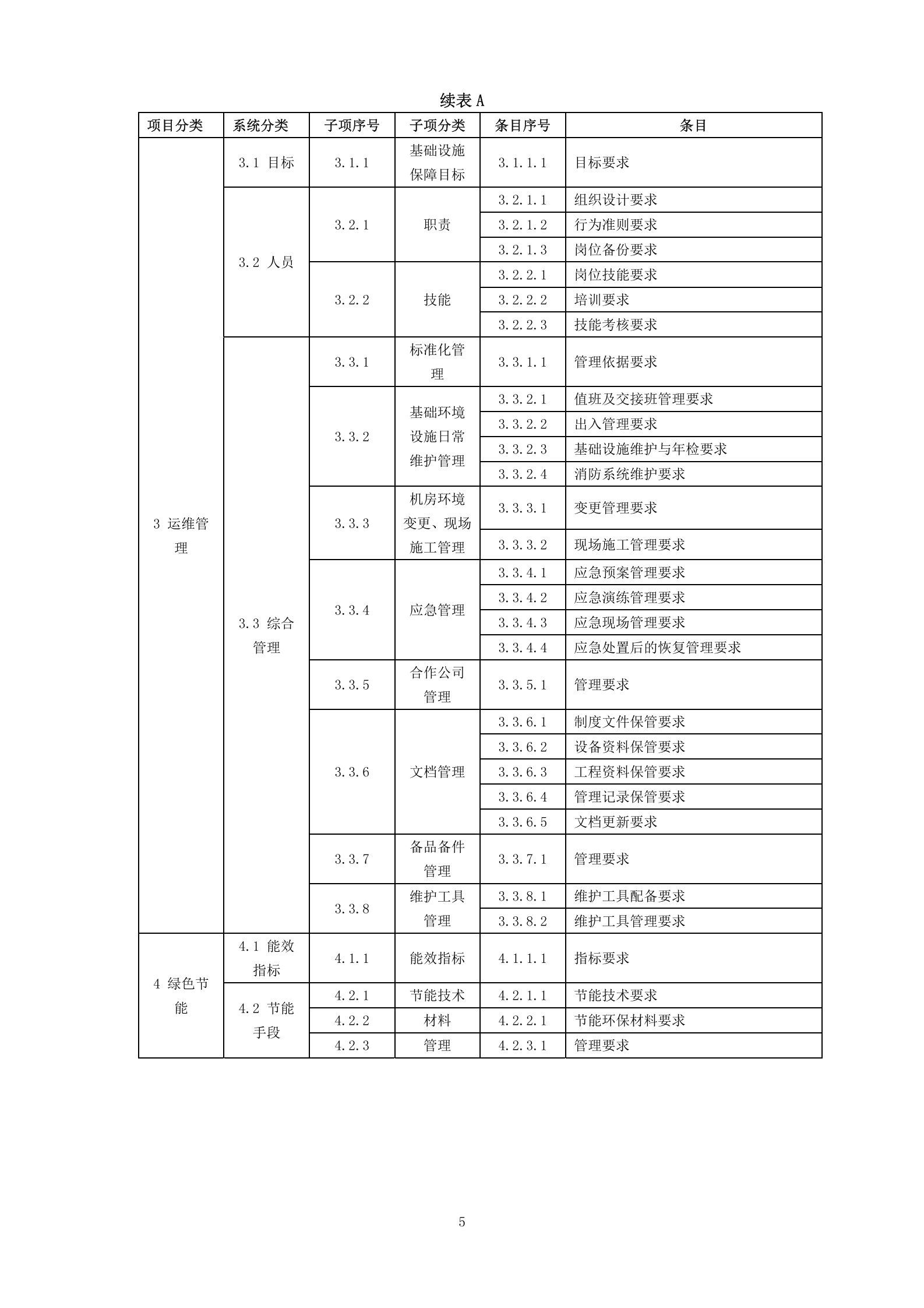 数据中心基础设施(机房)等级评定标准 第8页