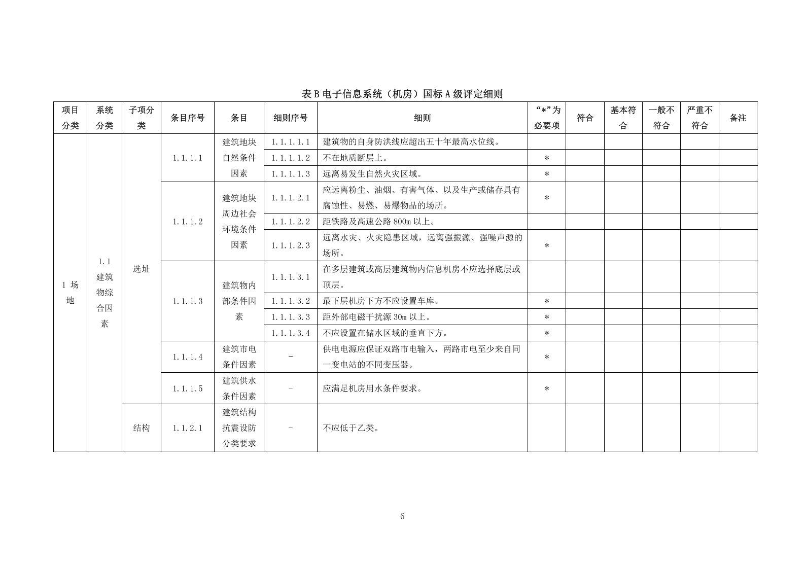 数据中心基础设施(机房)等级评定标准 第9页