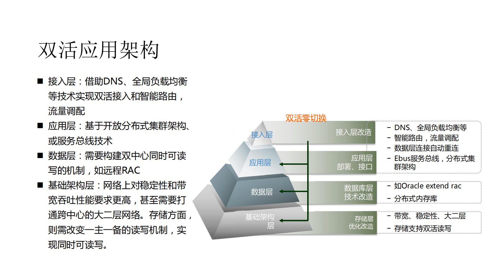 双活数据中心技术_ITIL之家(www.itilzj.com)_ 第3页