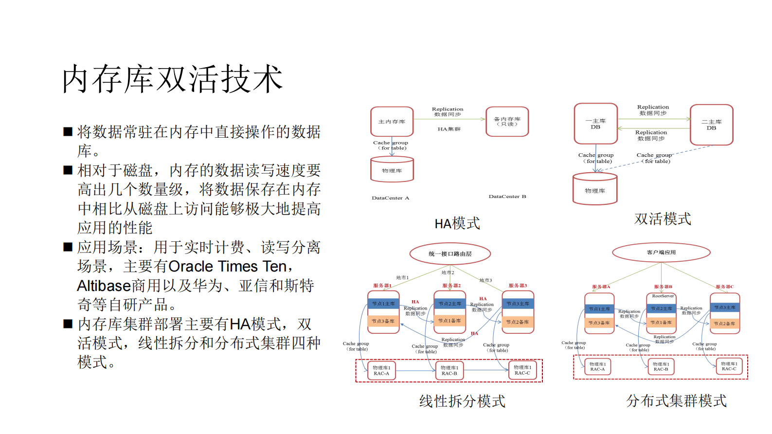 双活数据中心技术_ITIL之家(www.itilzj.com)_ 第9页
