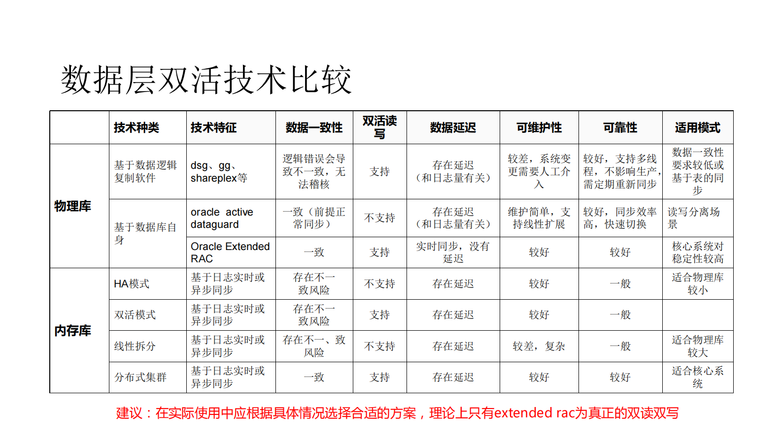双活数据中心技术_ITIL之家(www.itilzj.com)_ 第10页