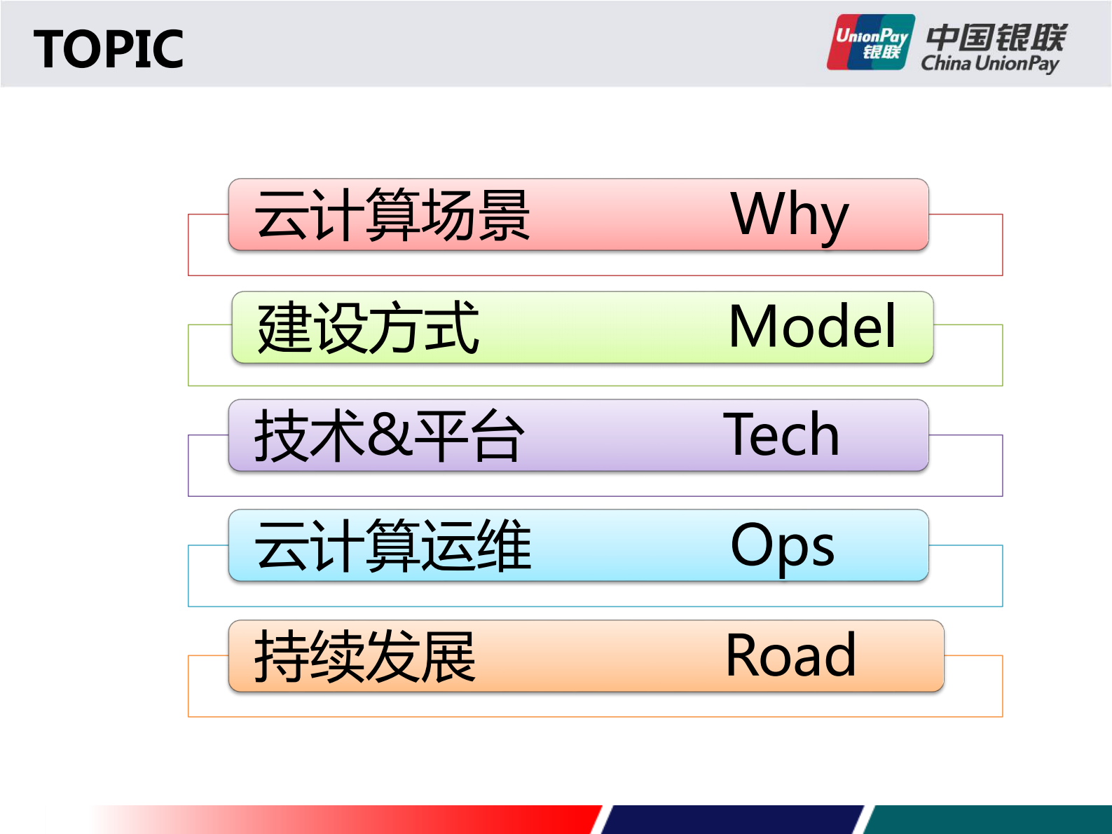 私有云建设思考与实践 第3页
