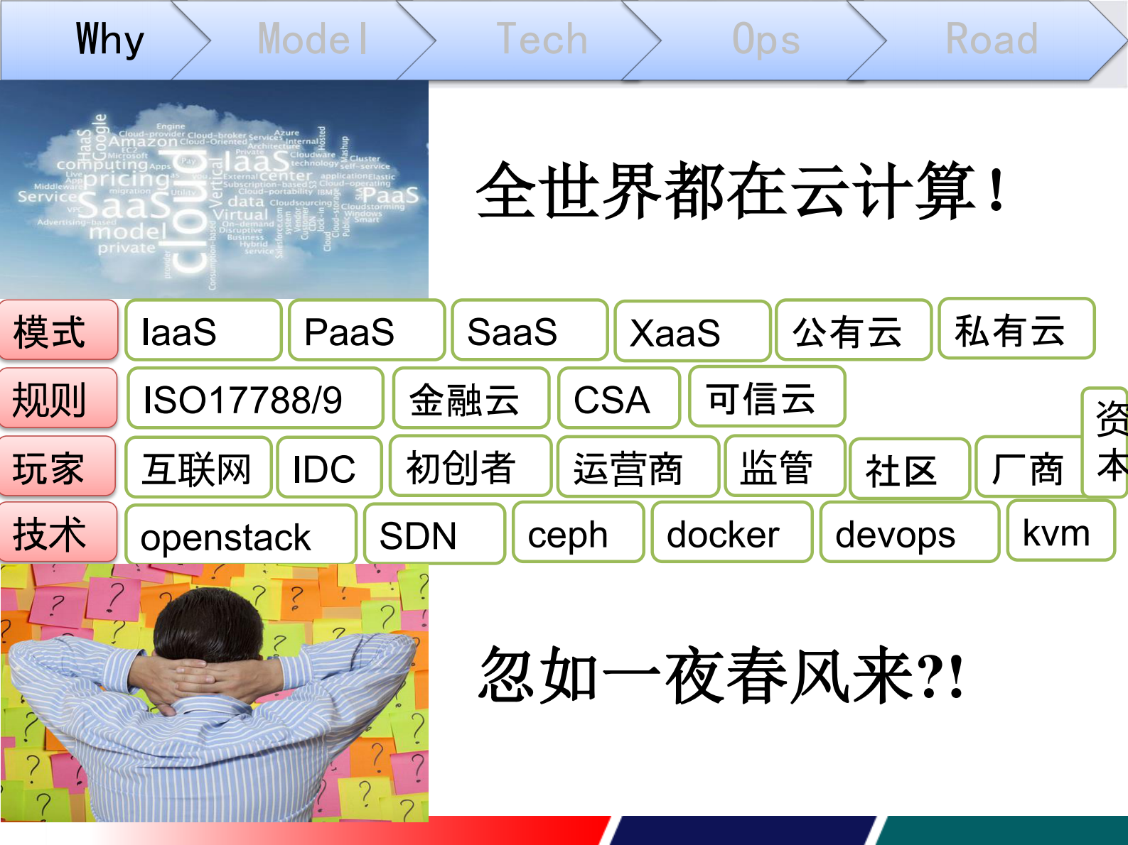 私有云建设思考与实践 第4页