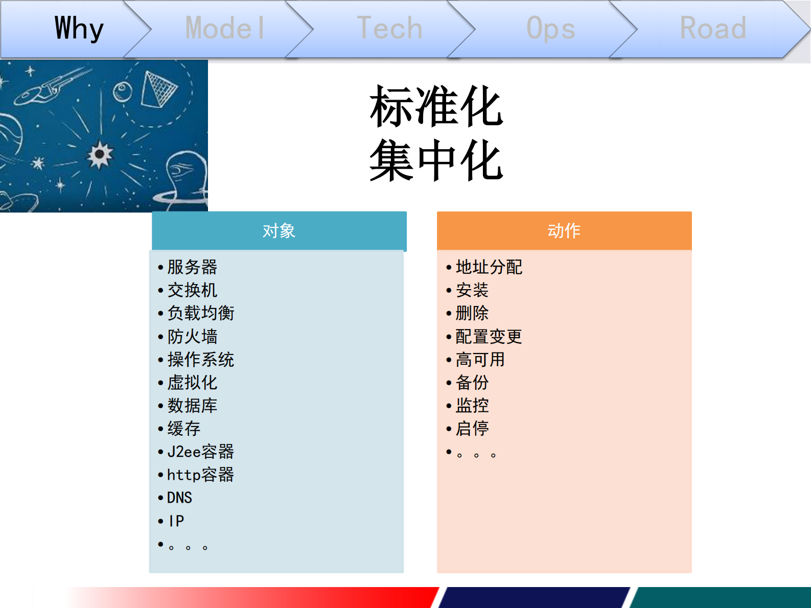 私有云建设思考与实践 第7页