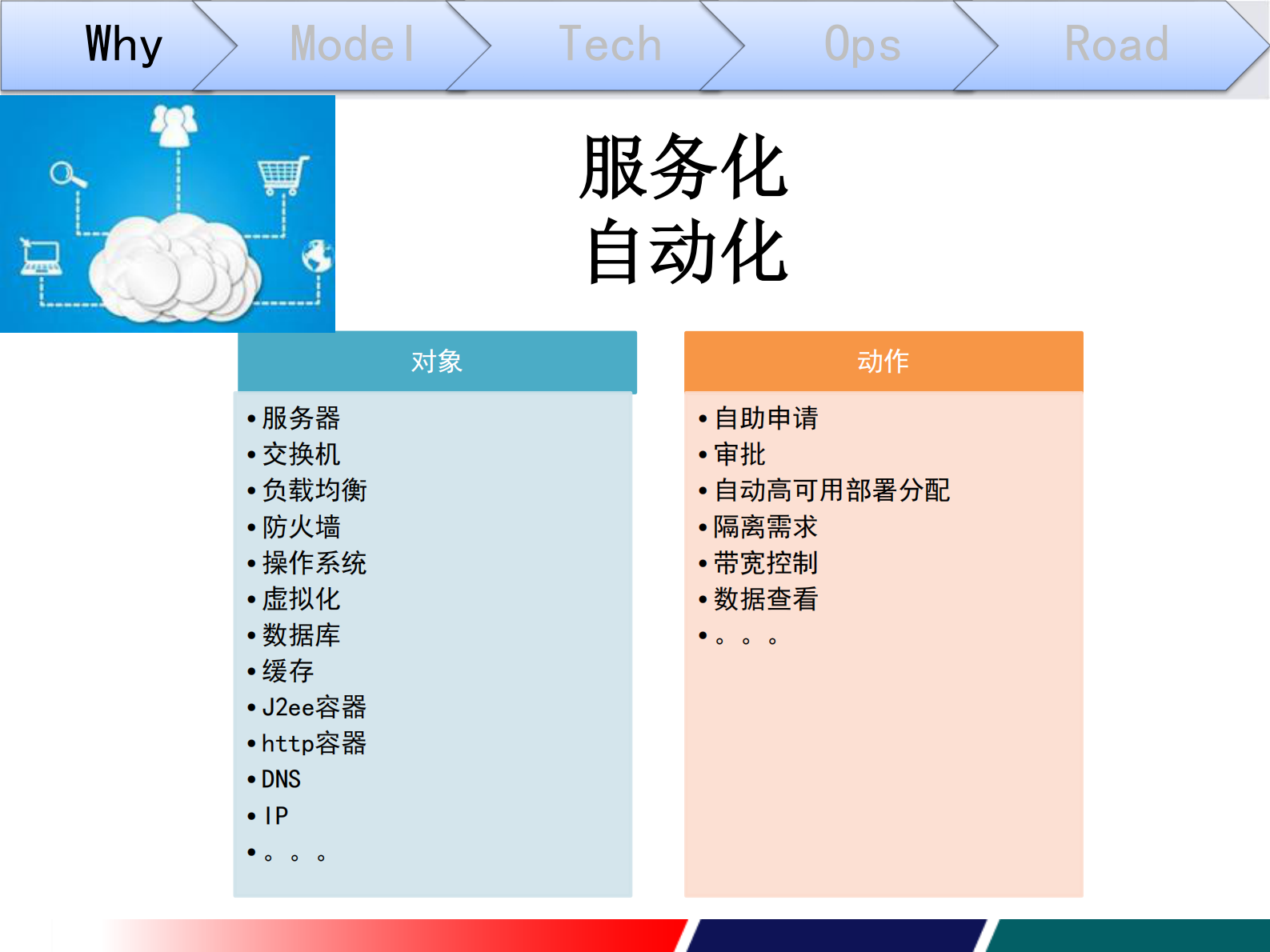 私有云建设思考与实践 第8页