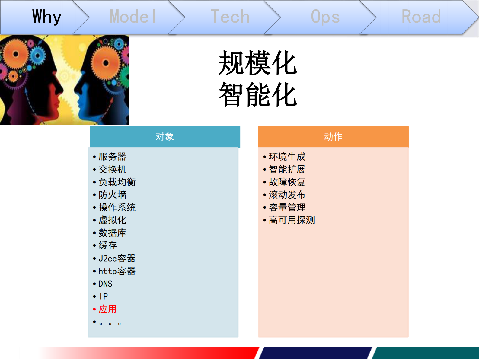 私有云建设思考与实践 第9页