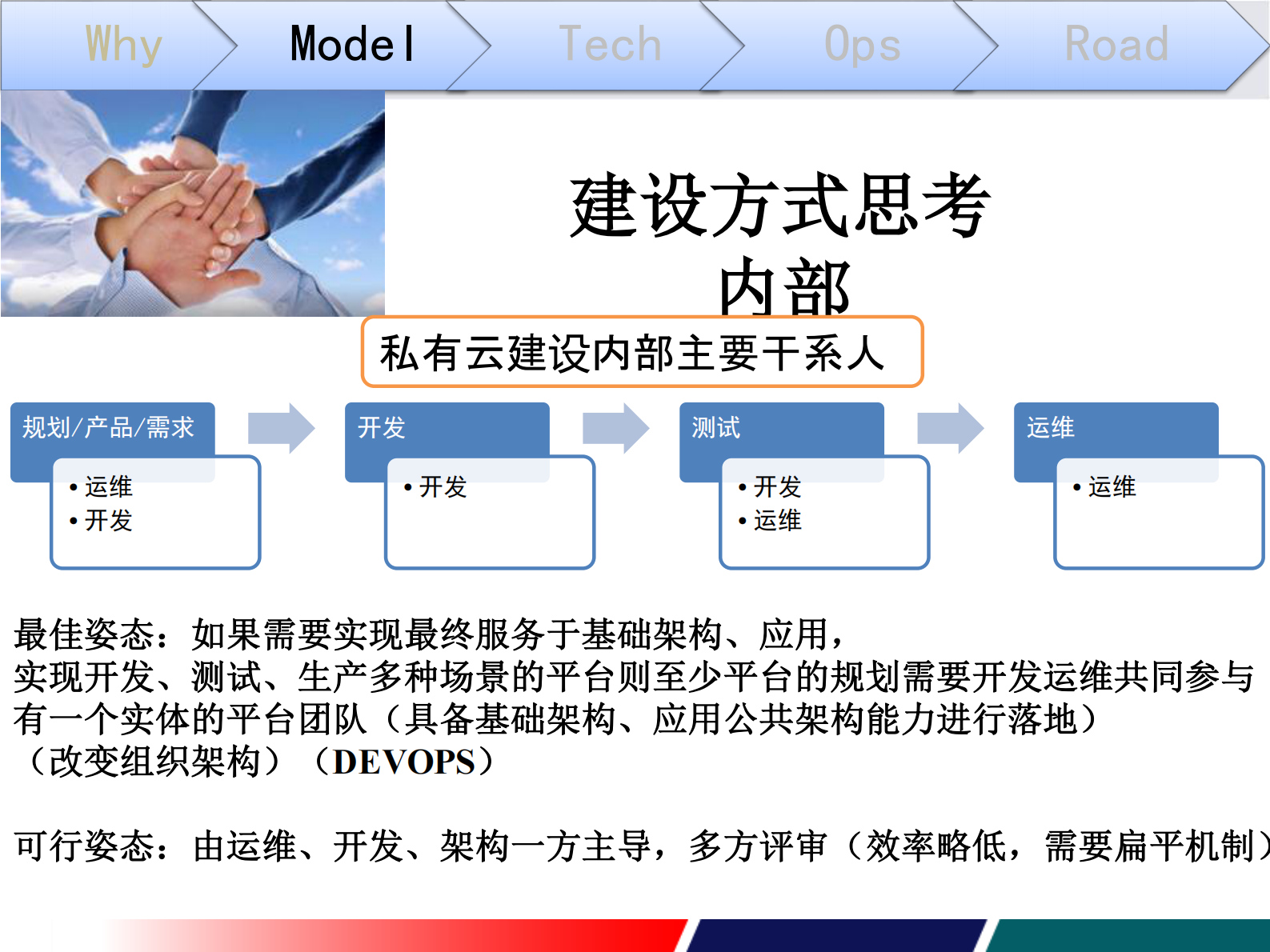 私有云建设思考与实践 第10页