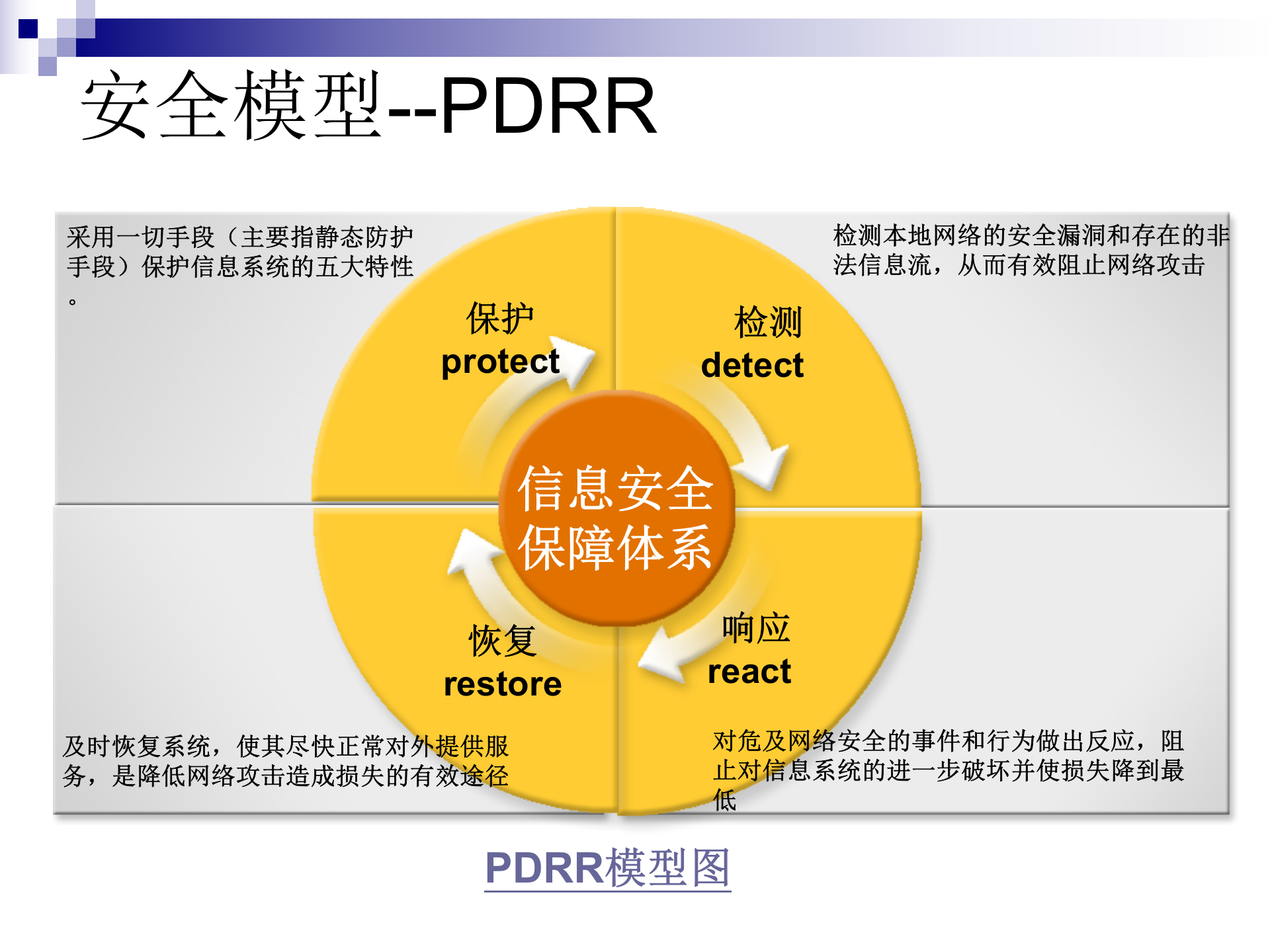 信息安全等级保护与整体解决方案_ITIL之家(www.itilzj.com)_ 第8页