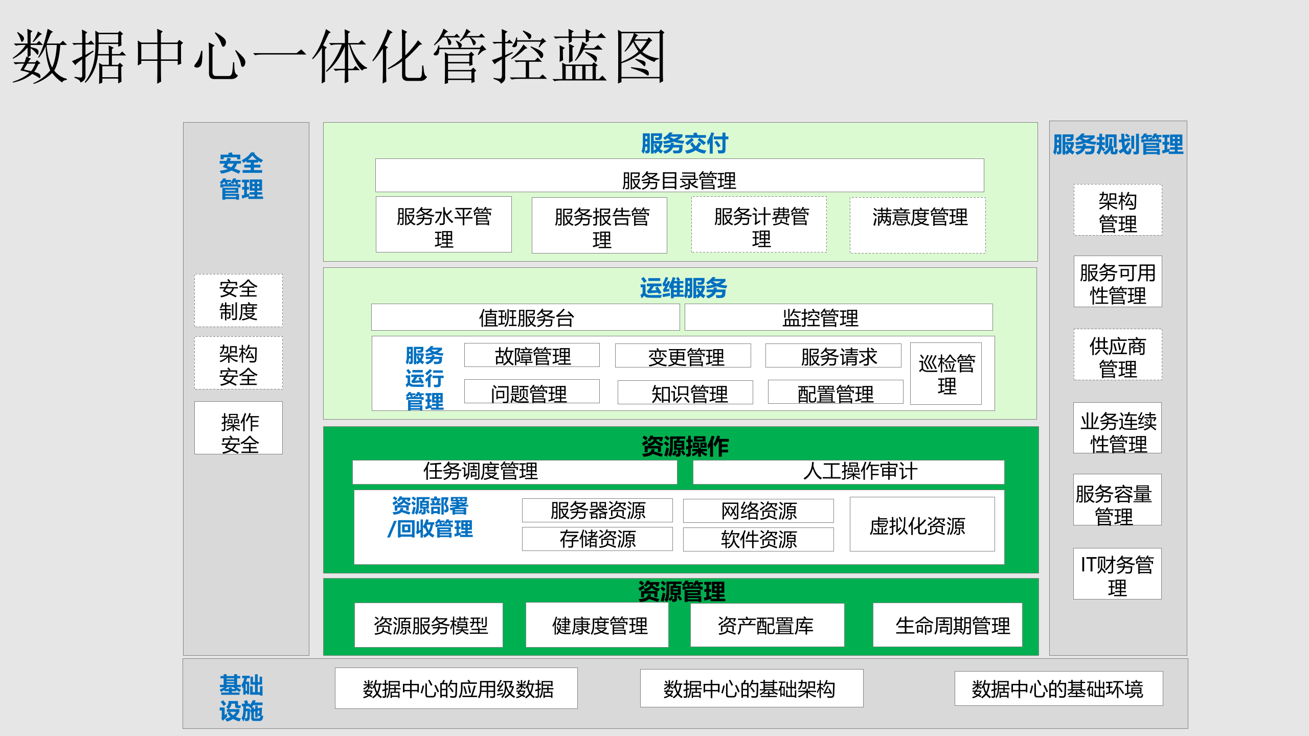 运维管理平台解决方案 第3页
